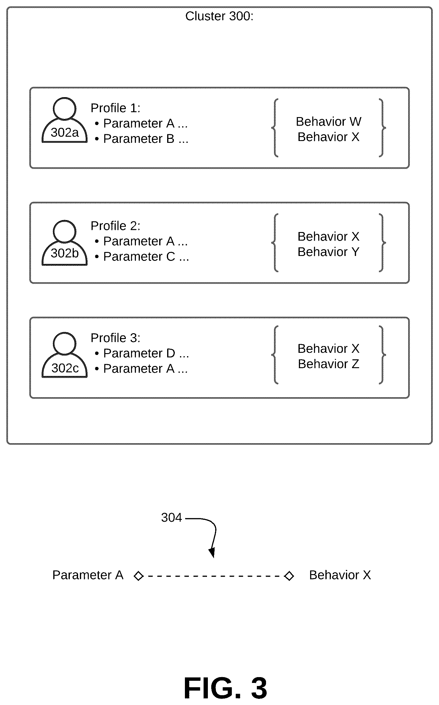 Patent US12314970 Figure 3 – Systems and methods to correlate user behavior patterns within digital application environments with psychological attributes of users to determine adaptations to the digital application environments