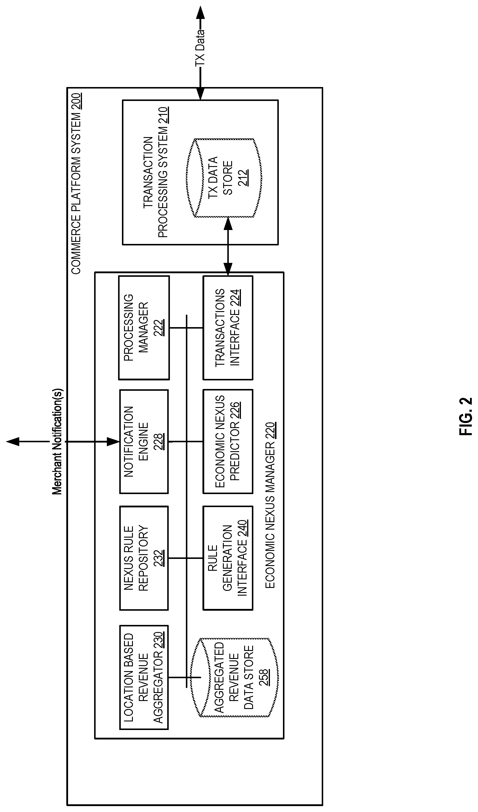 Patent US12314971 Figure 2 – Systems and methods for economic nexus determination by a commerce platform system