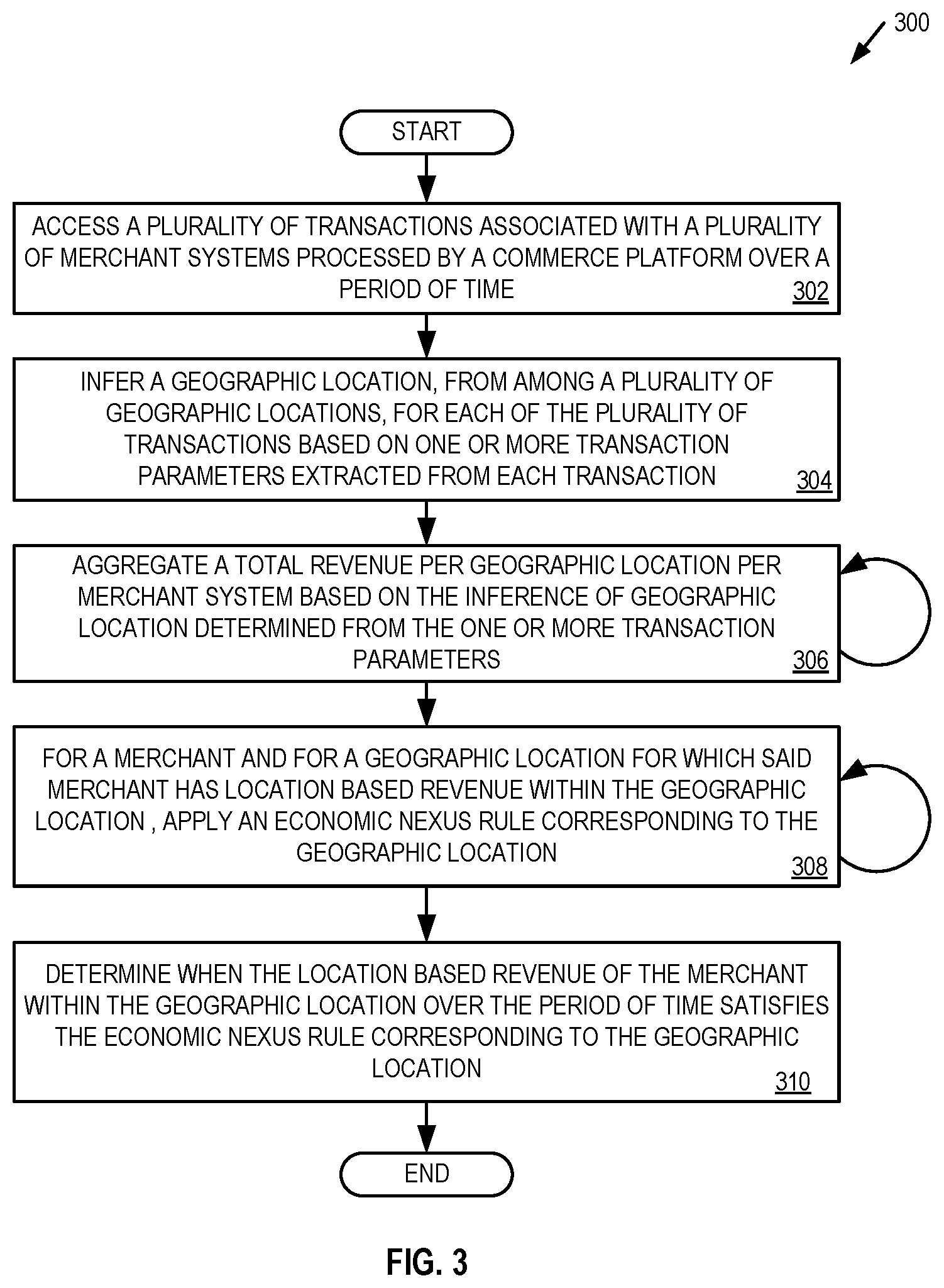 Patent US12314971 Figure 3 – Systems and methods for economic nexus determination by a commerce platform system