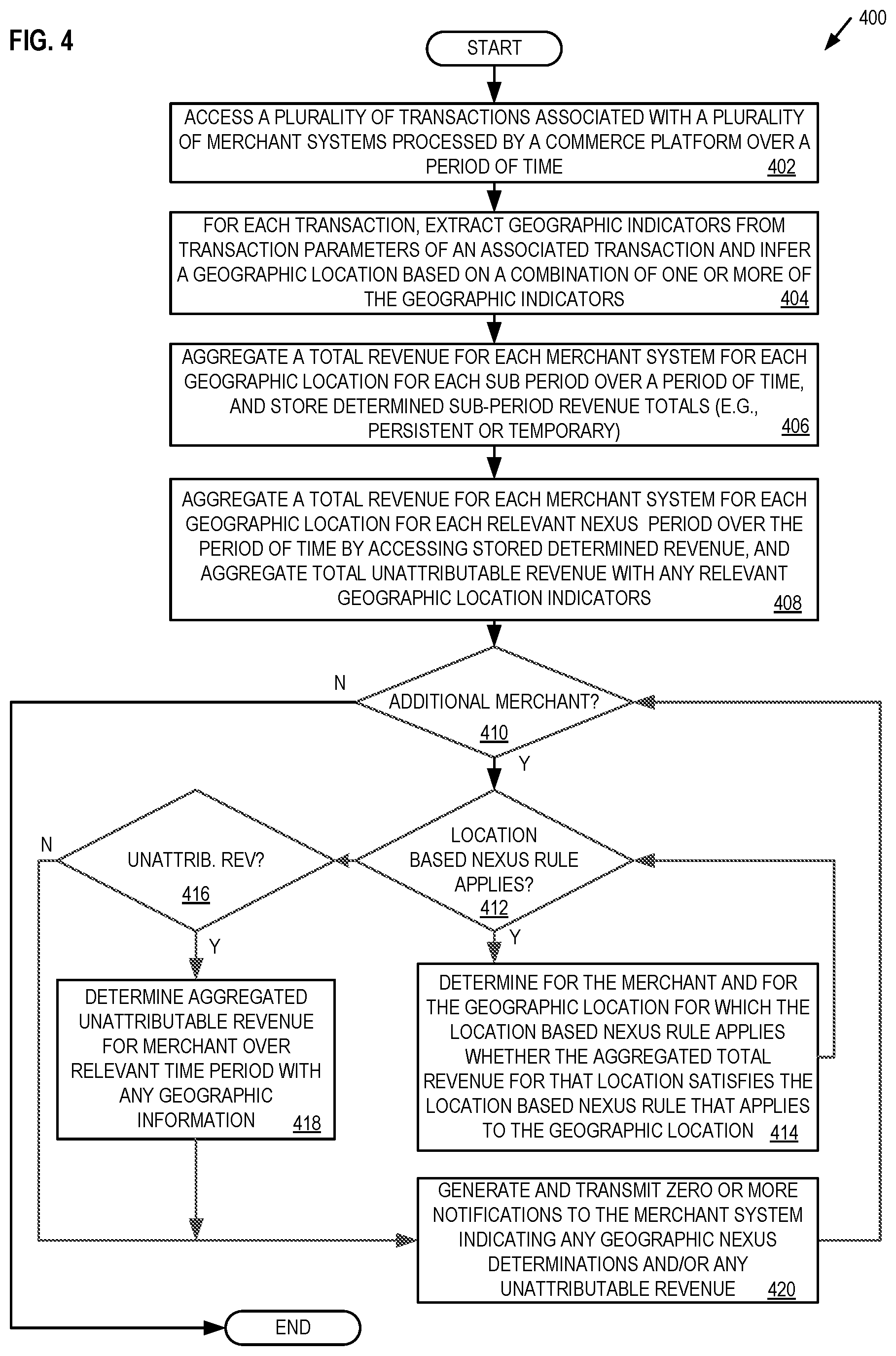 Patent US12314971 Figure 4 – Systems and methods for economic nexus determination by a commerce platform system