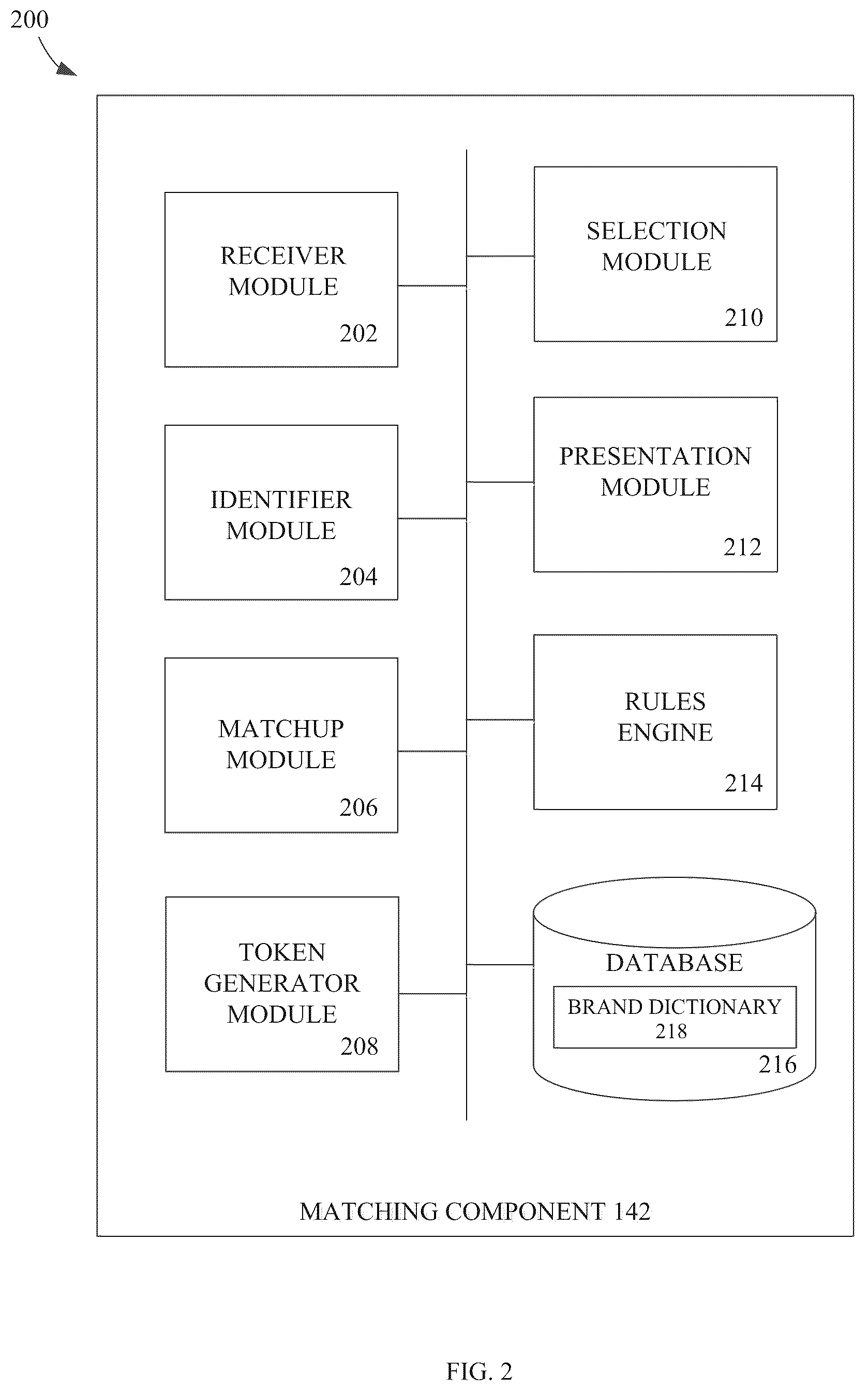 Patent US12314972 Figure 2 – Interface for interacting with transformed deal data