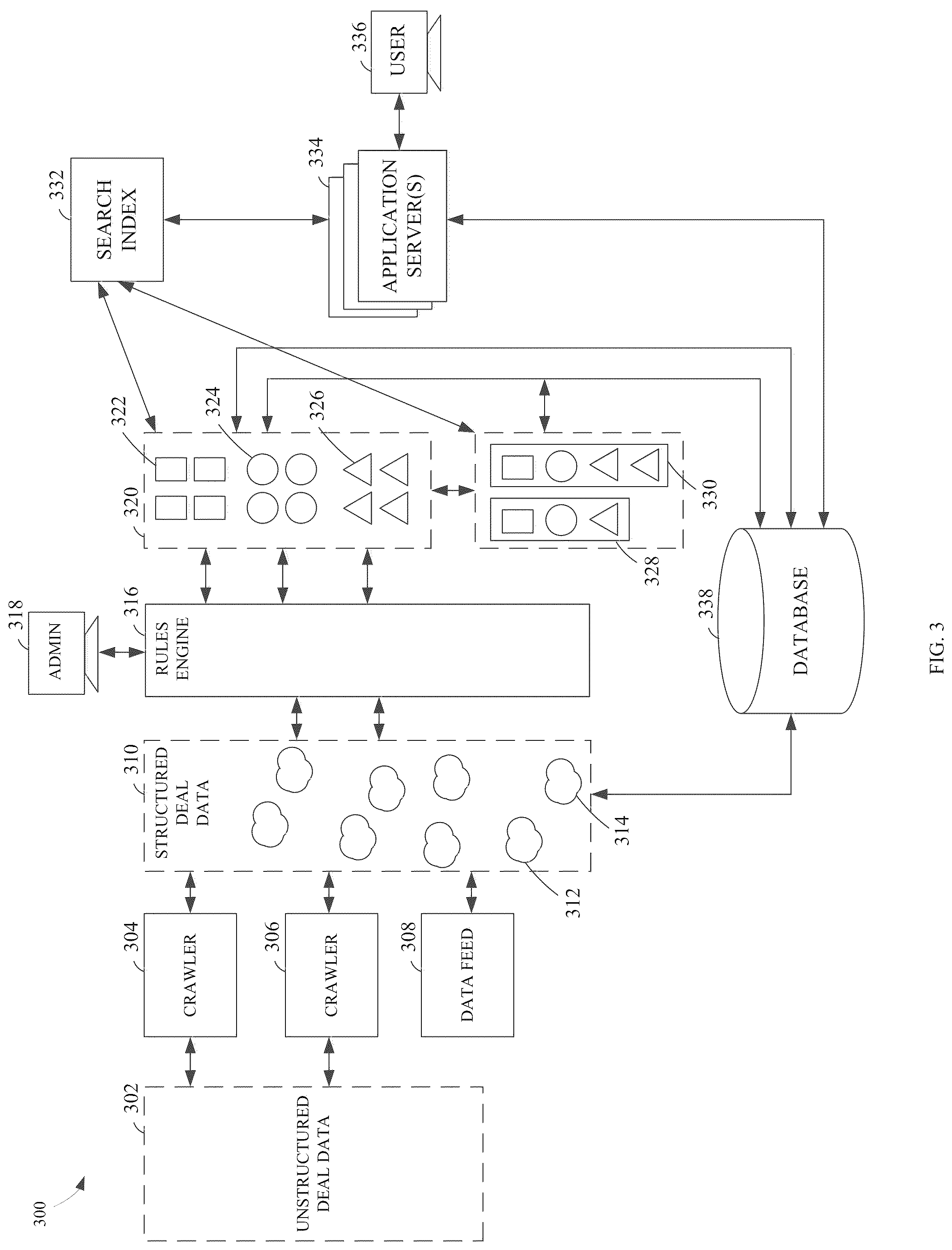 Patent US12314972 Figure 3 – Interface for interacting with transformed deal data
