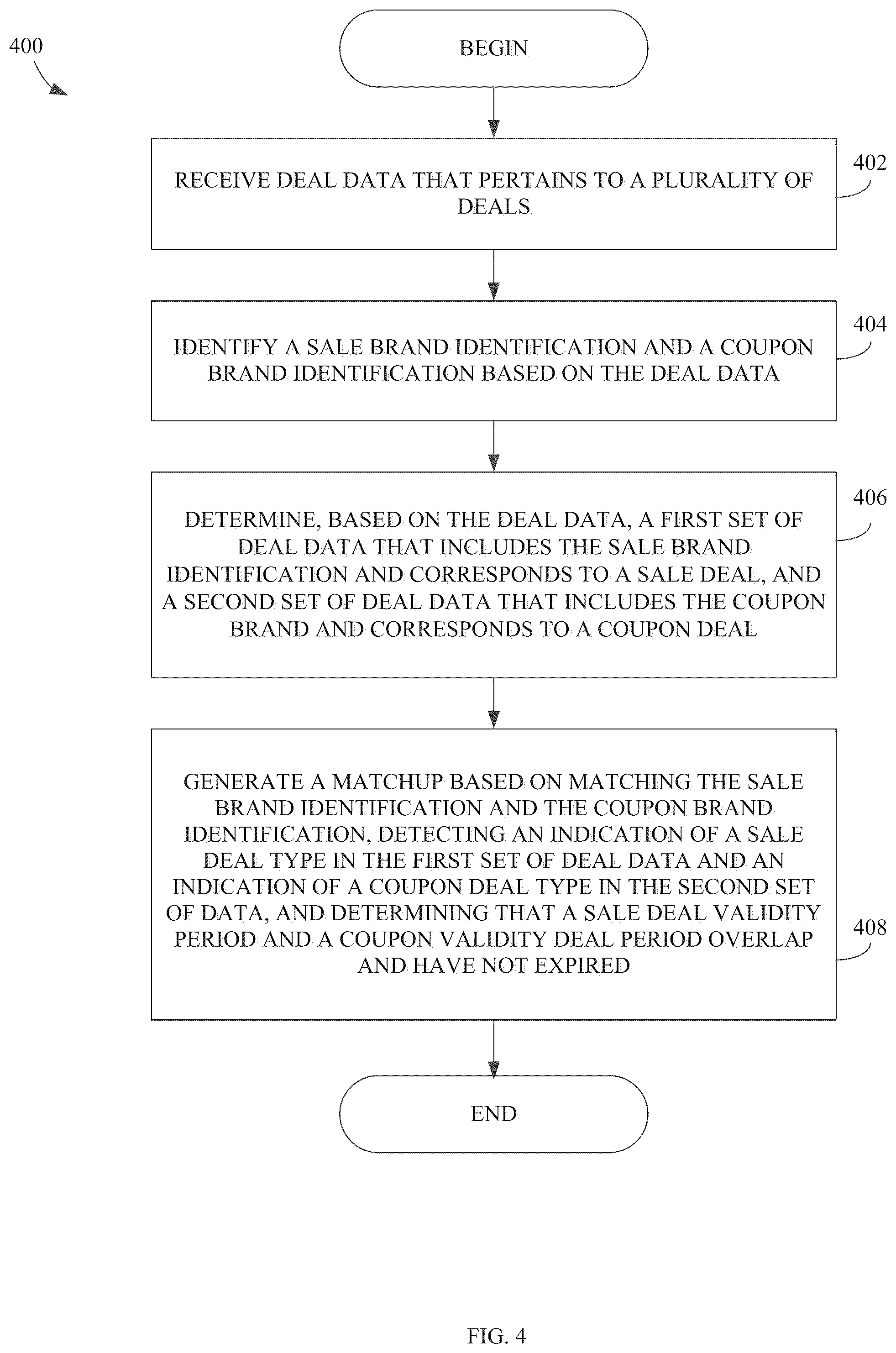 Patent US12314972 Figure 4 – Interface for interacting with transformed deal data