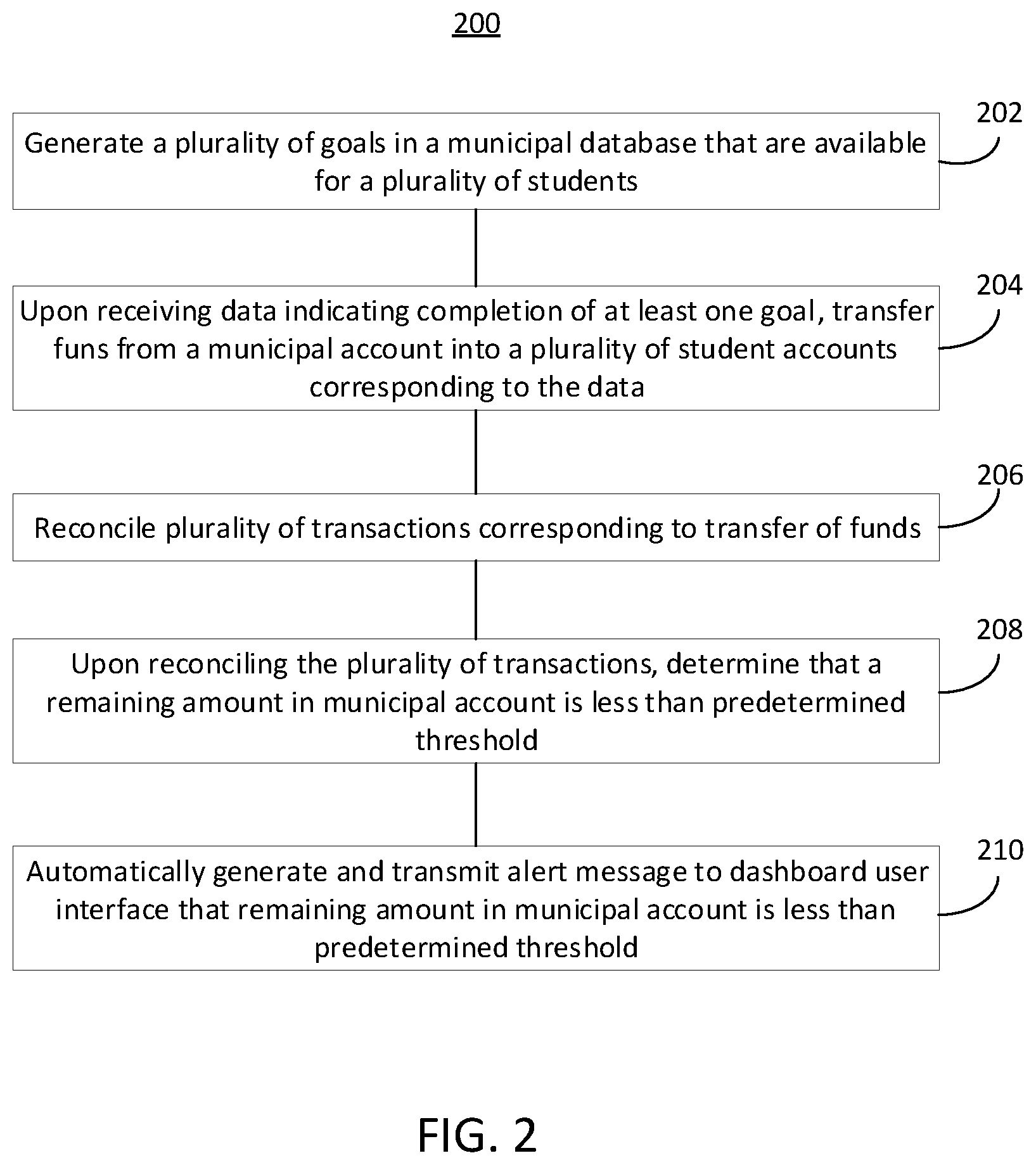 Patent US12314973 Figure 2 – Account program systems and methods