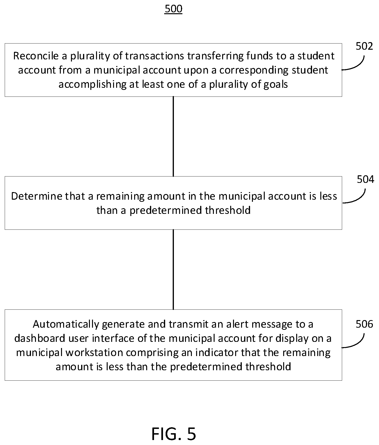 Patent US12314973 Figure 6 – Account program systems and methods