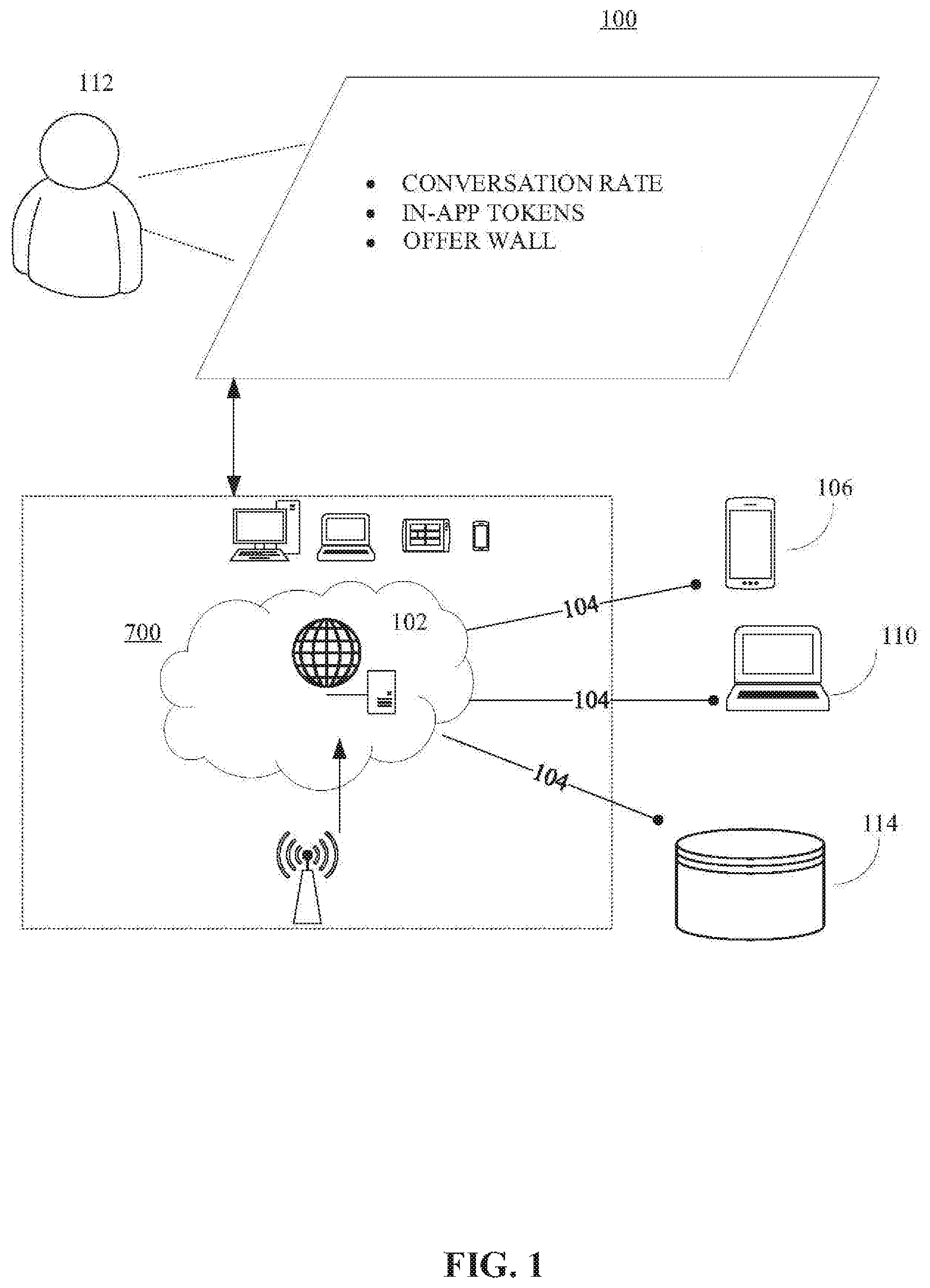 Patent US12314974 — Systems and methods to facilitate providing a software development kit (SDK) for rewards for making gift card purchases to multiple application publishers — Figure 1