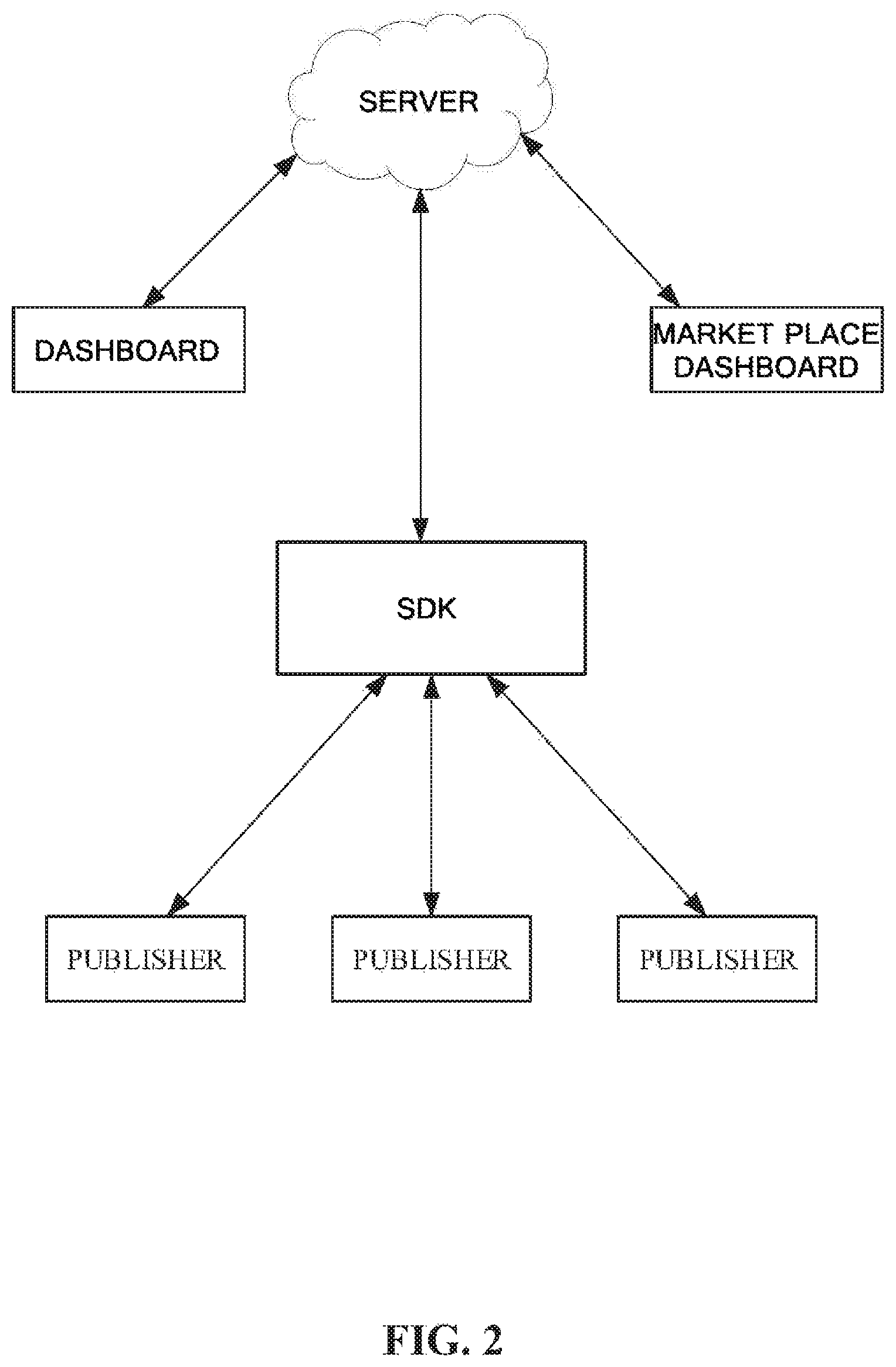Patent US12314974 Figure 2 – Systems and methods to facilitate providing a software development kit (SDK) for rewards for making gift card purchases to multiple application publishers