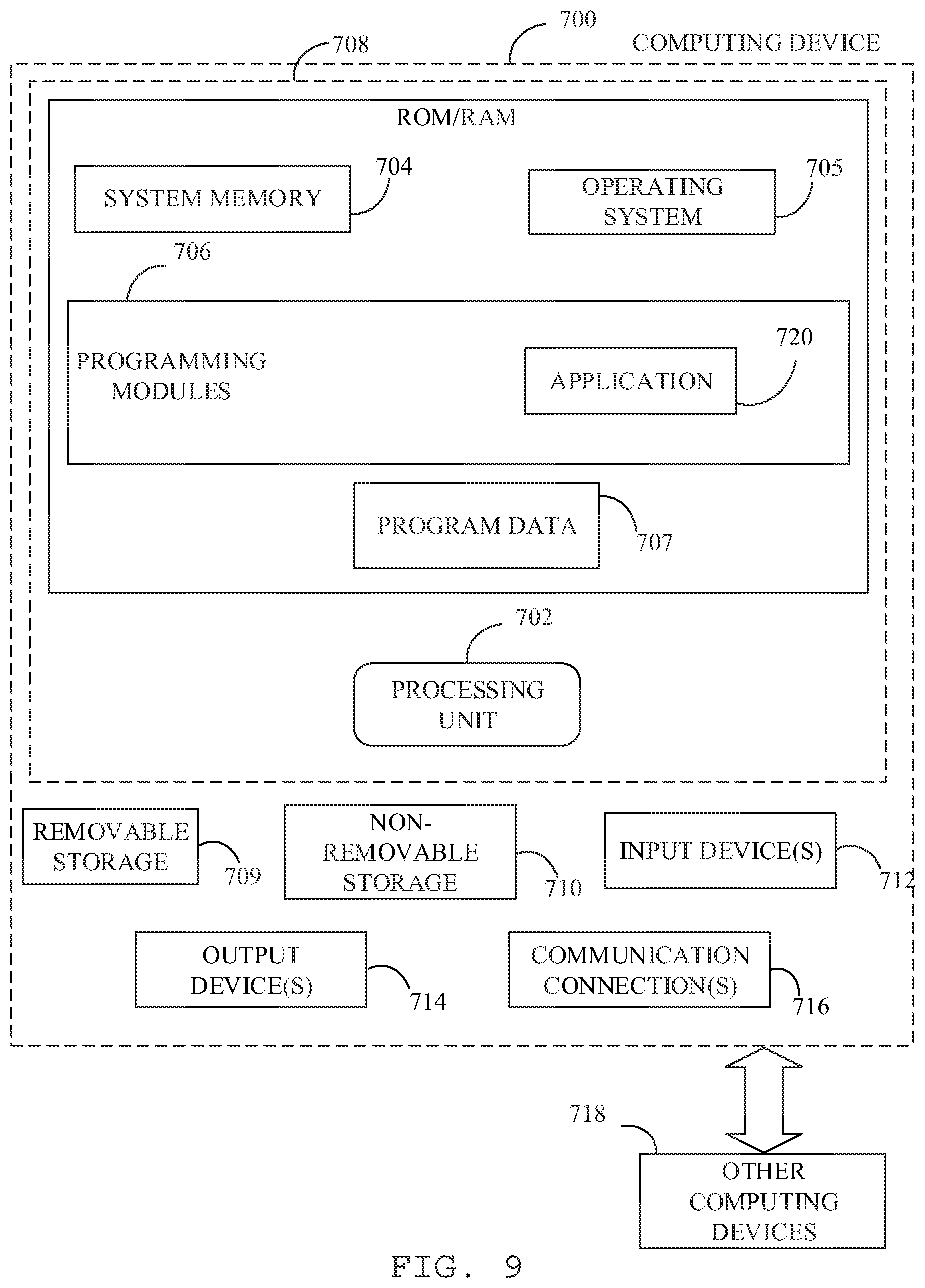 Patent US12314974 Figure 9 – Systems and methods to facilitate providing a software development kit (SDK) for rewards for making gift card purchases to multiple application publishers