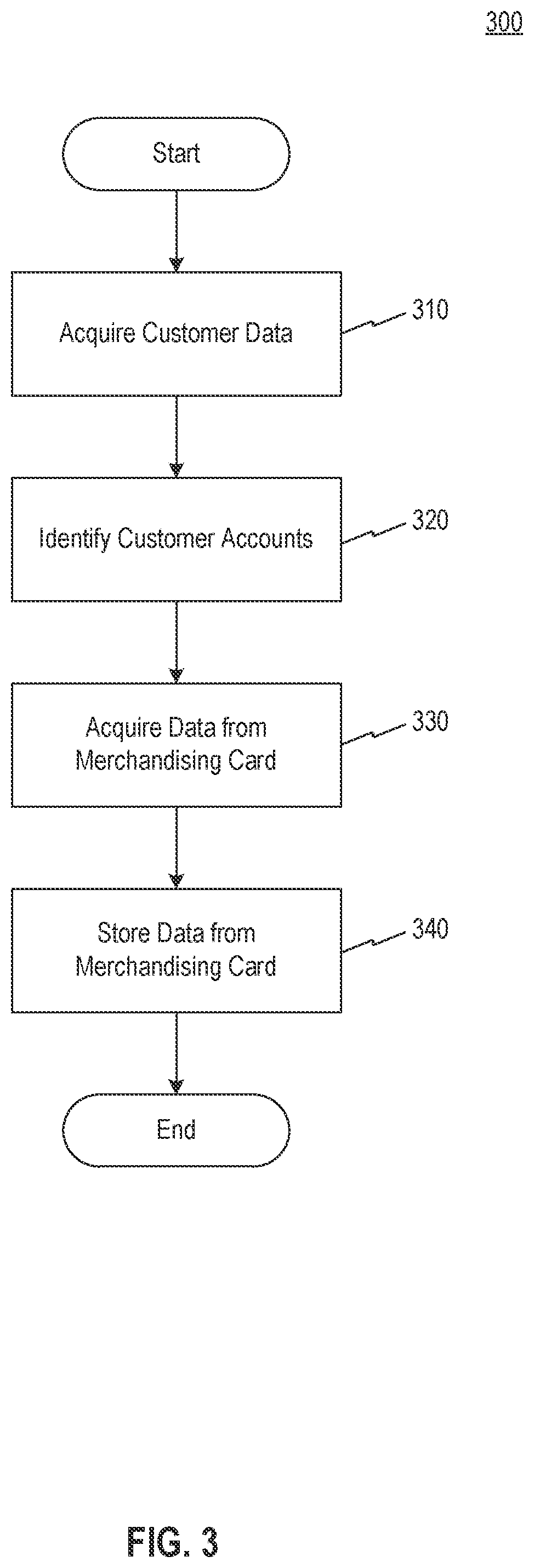 Patent US12314975 Figure 3 – Systems and methods for managing merchandising card reminders