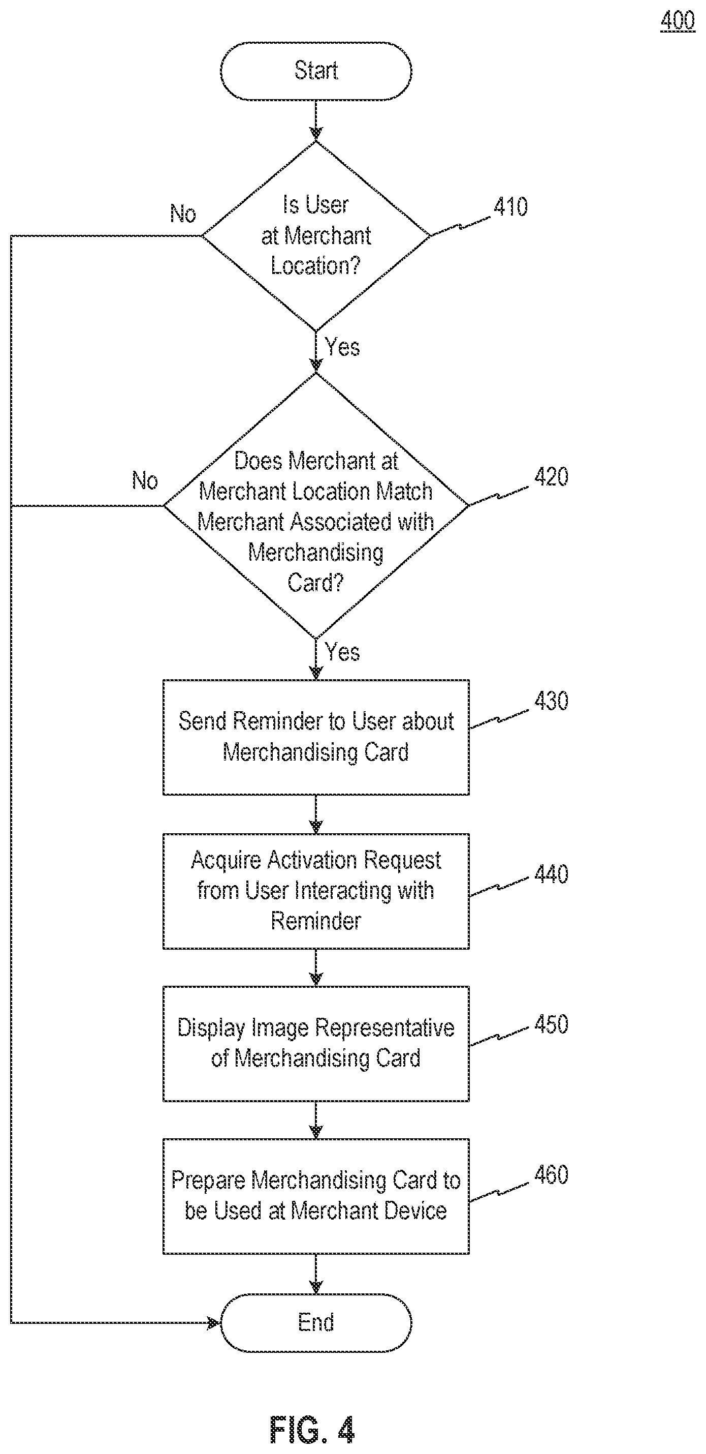 Patent US12314975 Figure 4 – Systems and methods for managing merchandising card reminders