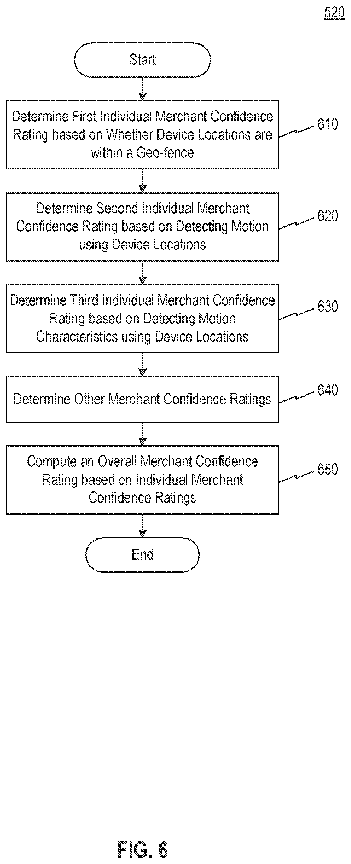 Patent US12314975 Figure 6 – Systems and methods for managing merchandising card reminders