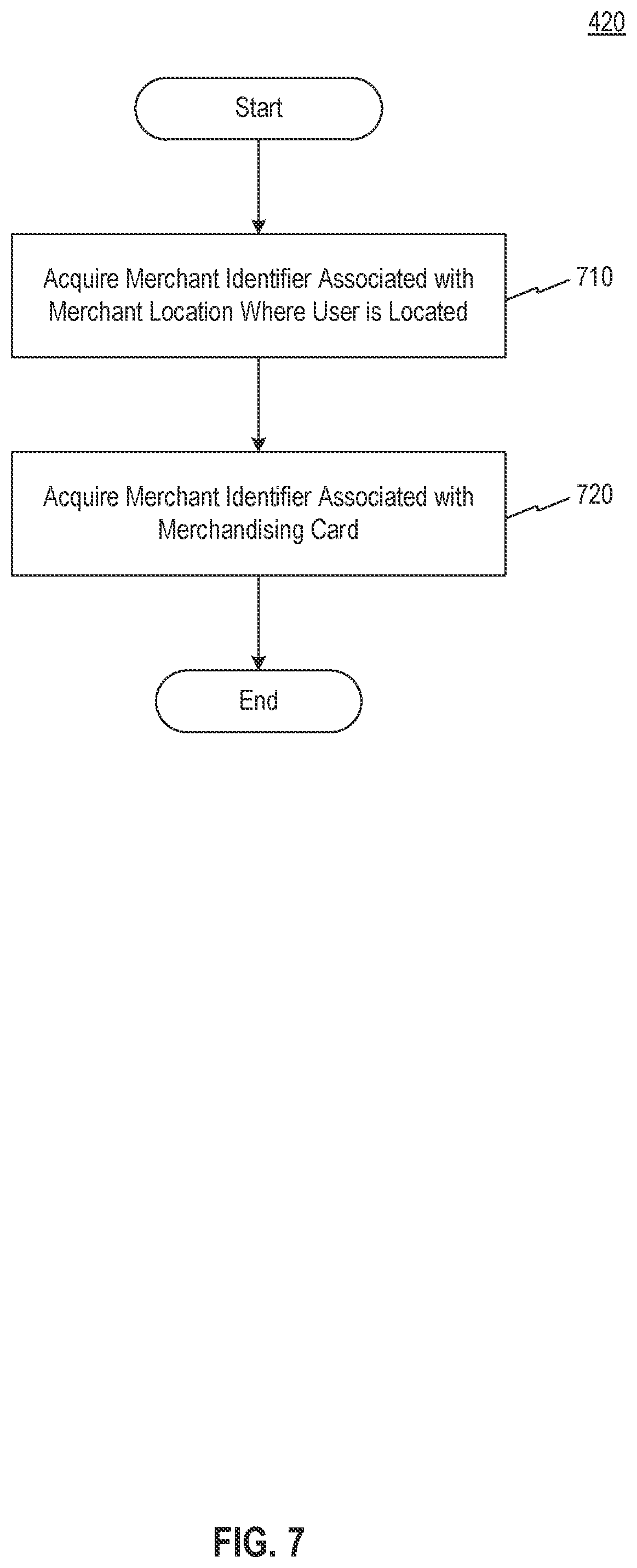 Patent US12314975 Figure 7 – Systems and methods for managing merchandising card reminders