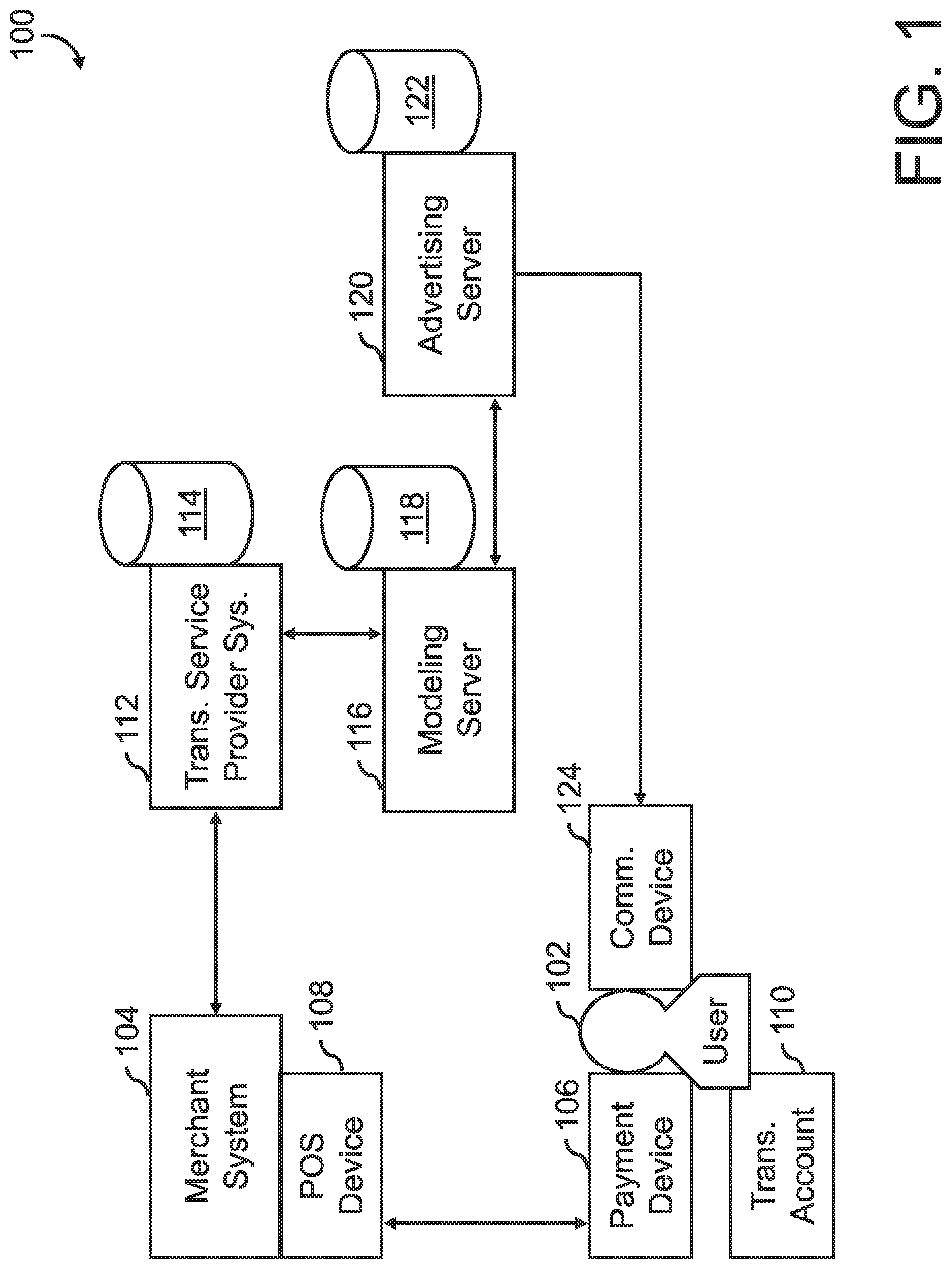Patent US12314976 Figure 1 – System, method, and computer program product for generating a synthetic control group