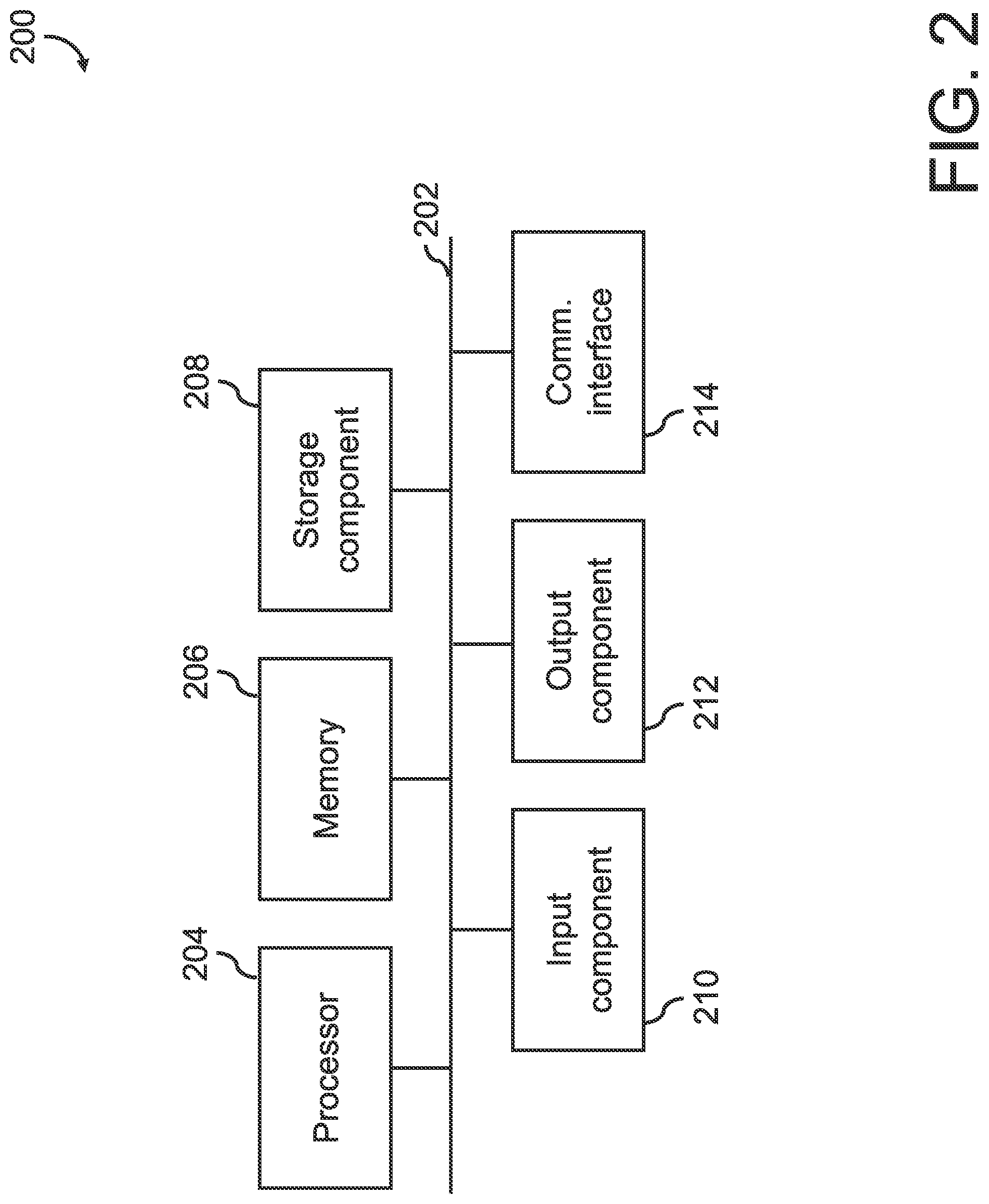 Patent US12314976 Figure 2 – System, method, and computer program product for generating a synthetic control group
