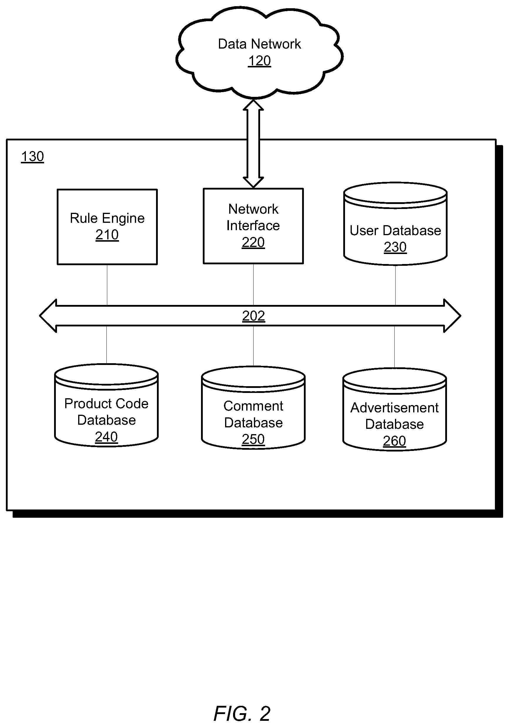 Patent US12314977 Figure 2 – Identifying potentially unfair practices in content and serving relevant advertisements