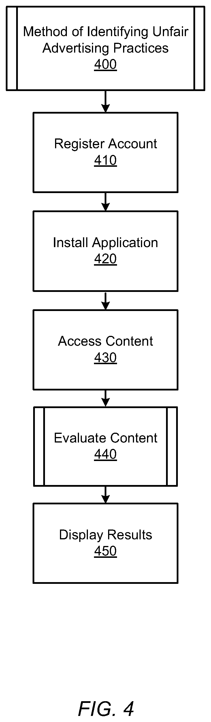 Patent US12314977 Figure 4 – Identifying potentially unfair practices in content and serving relevant advertisements