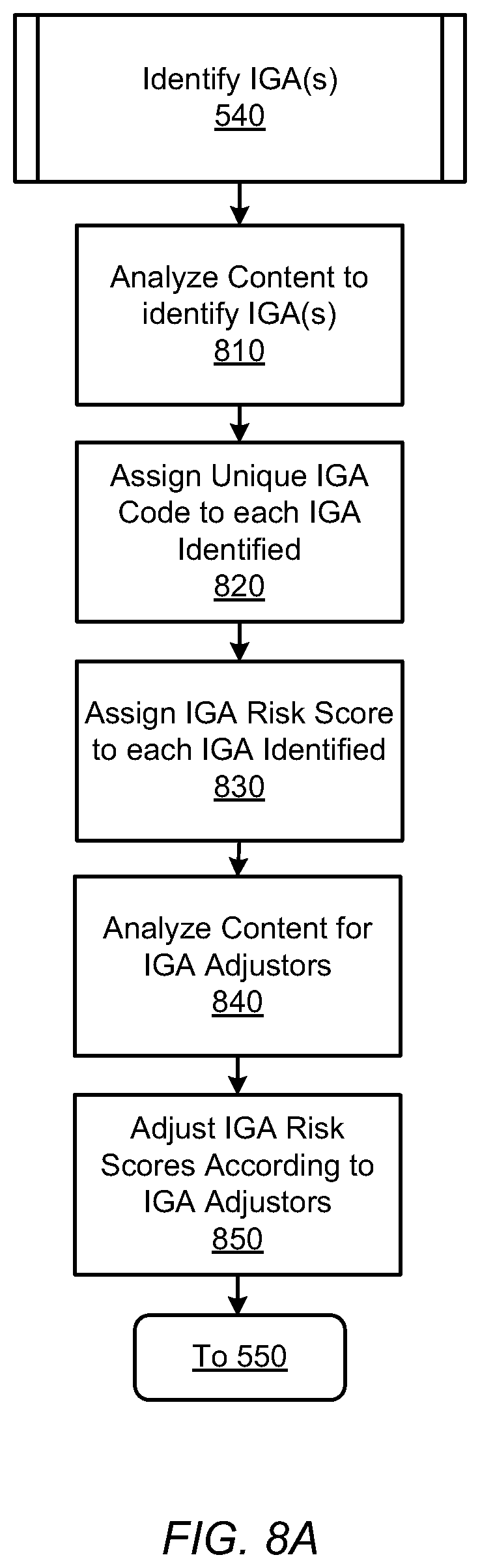 Patent US12314977 Figure 8 – Identifying potentially unfair practices in content and serving relevant advertisements