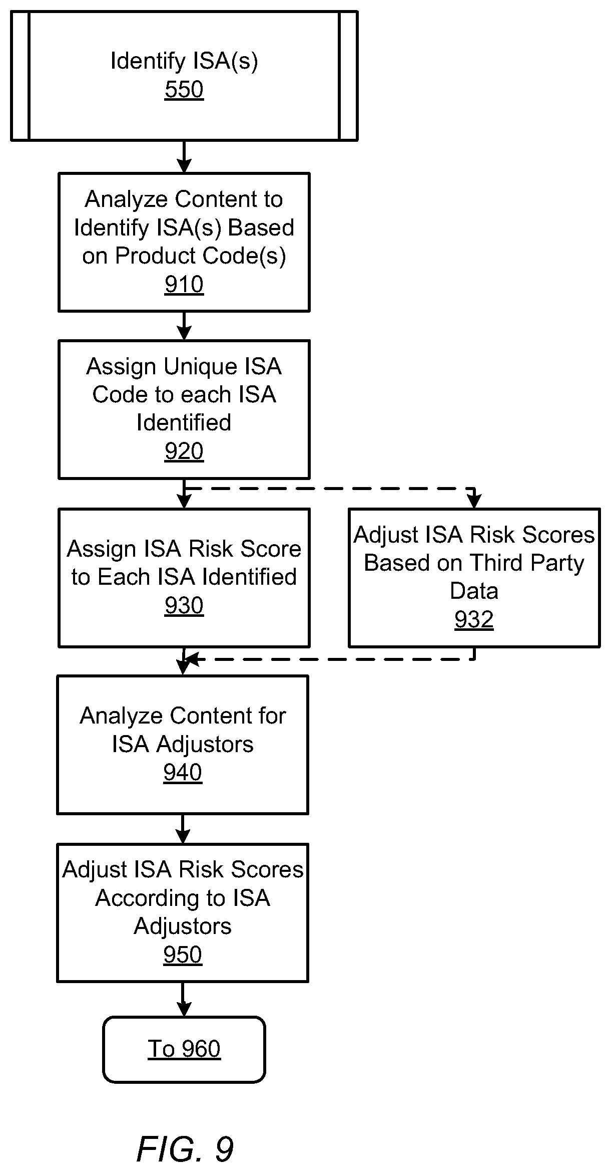 Patent US12314977 Figure 10 – Identifying potentially unfair practices in content and serving relevant advertisements