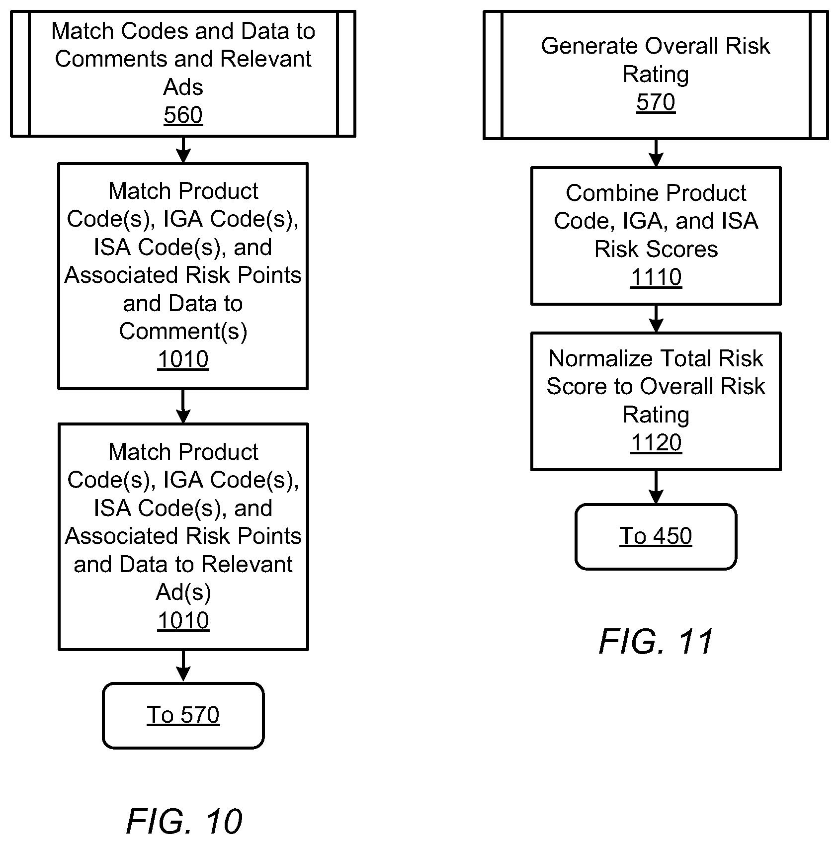 Patent US12314977 Figure 11 – Identifying potentially unfair practices in content and serving relevant advertisements