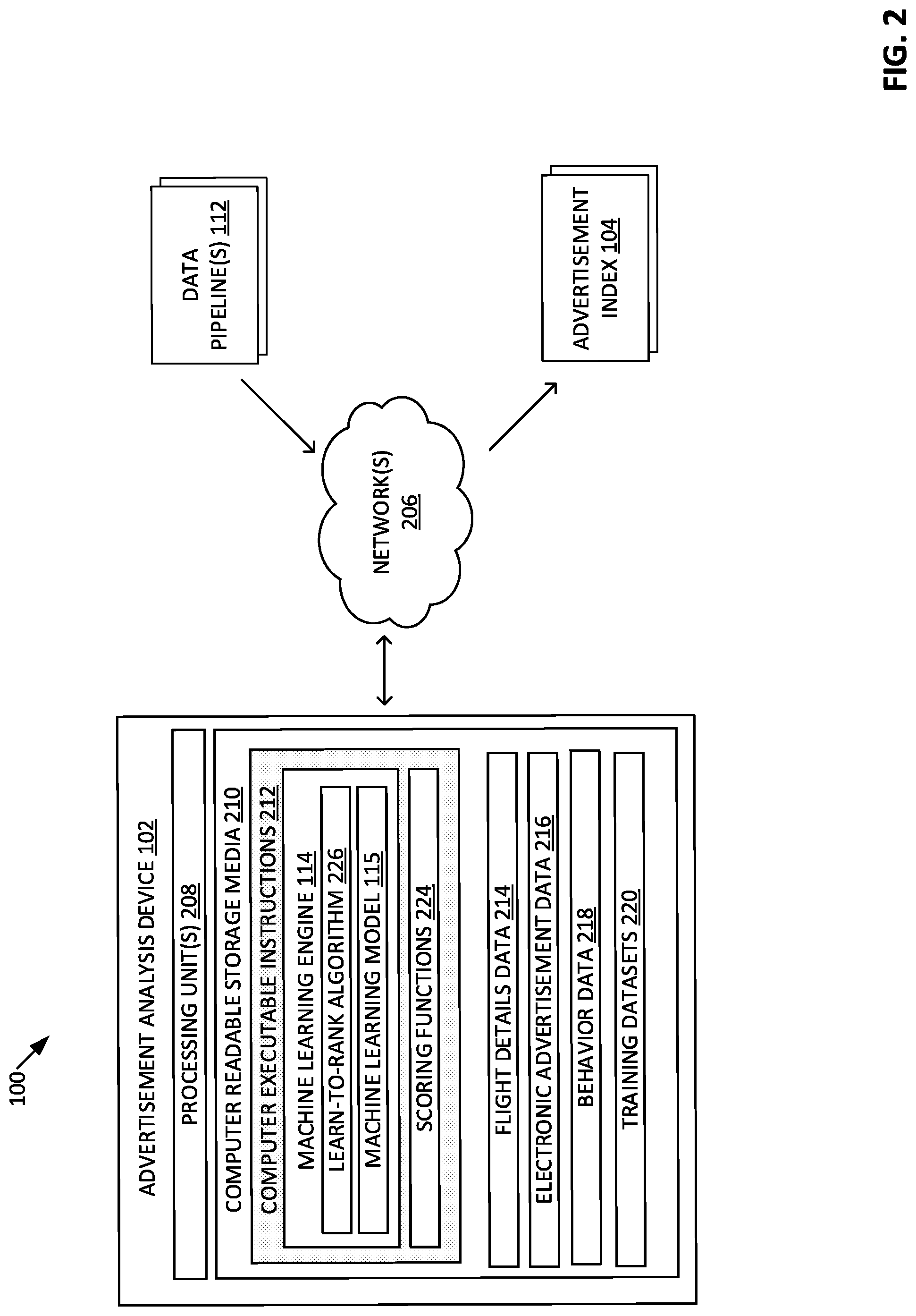 Patent US12314978 Figure 2 – Targeted advertisement ranking using machine learning