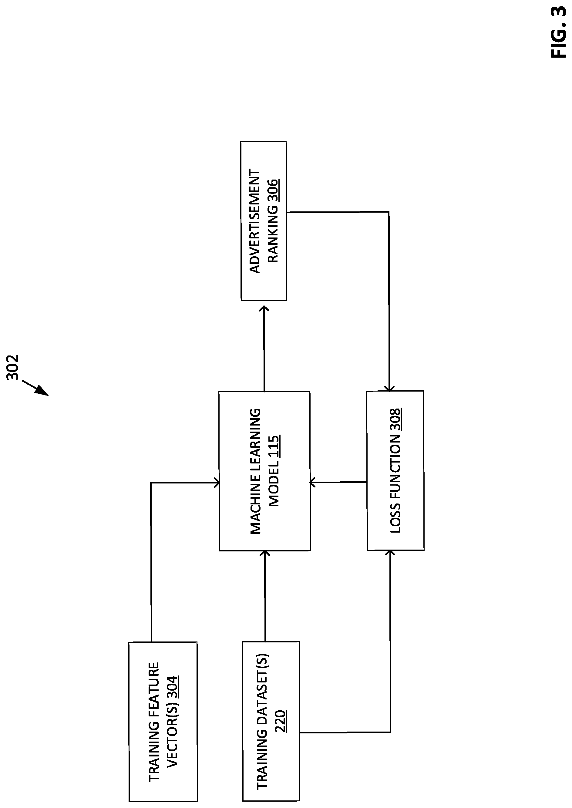Patent US12314978 Figure 3 – Targeted advertisement ranking using machine learning