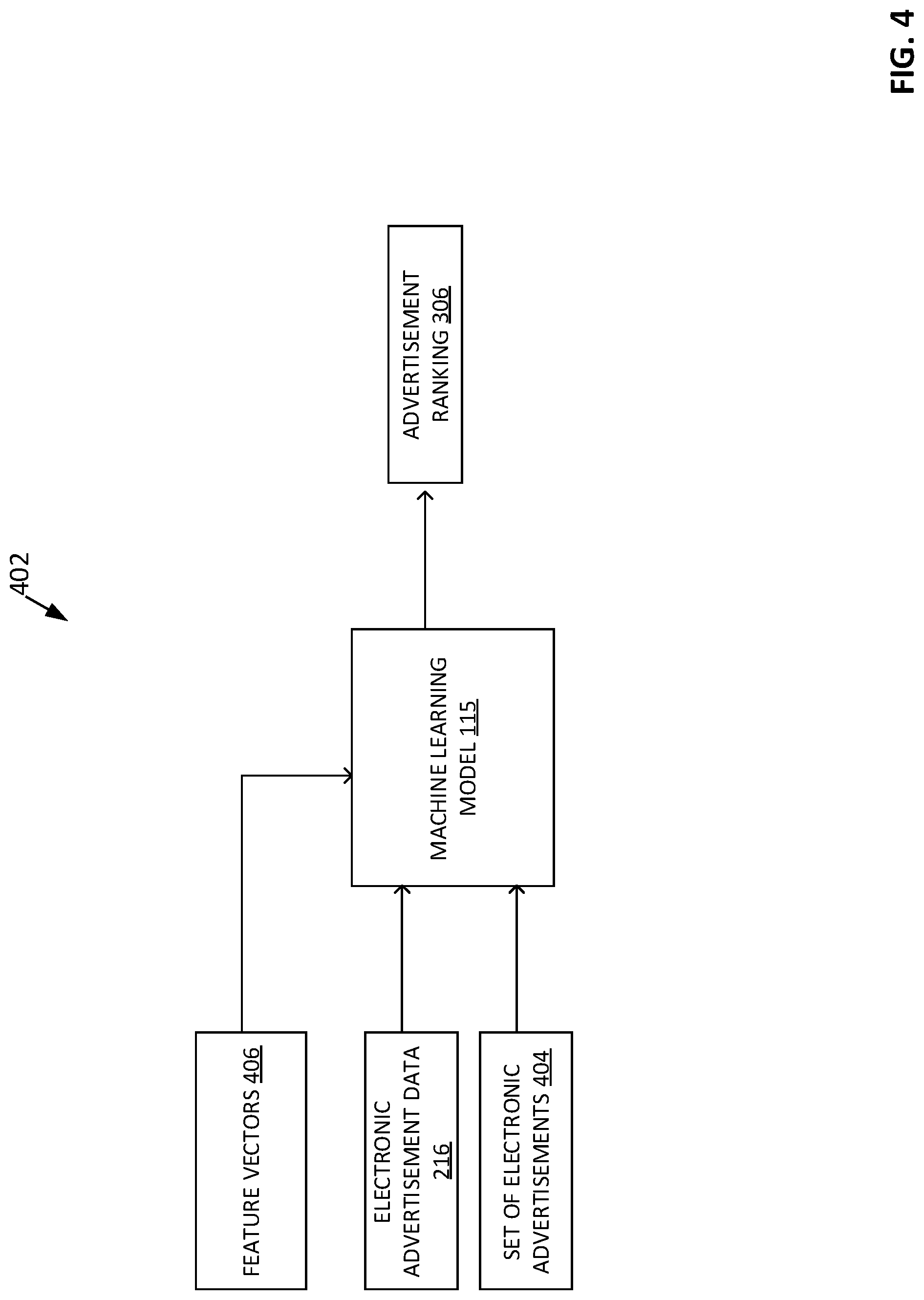 Patent US12314978 Figure 4 – Targeted advertisement ranking using machine learning