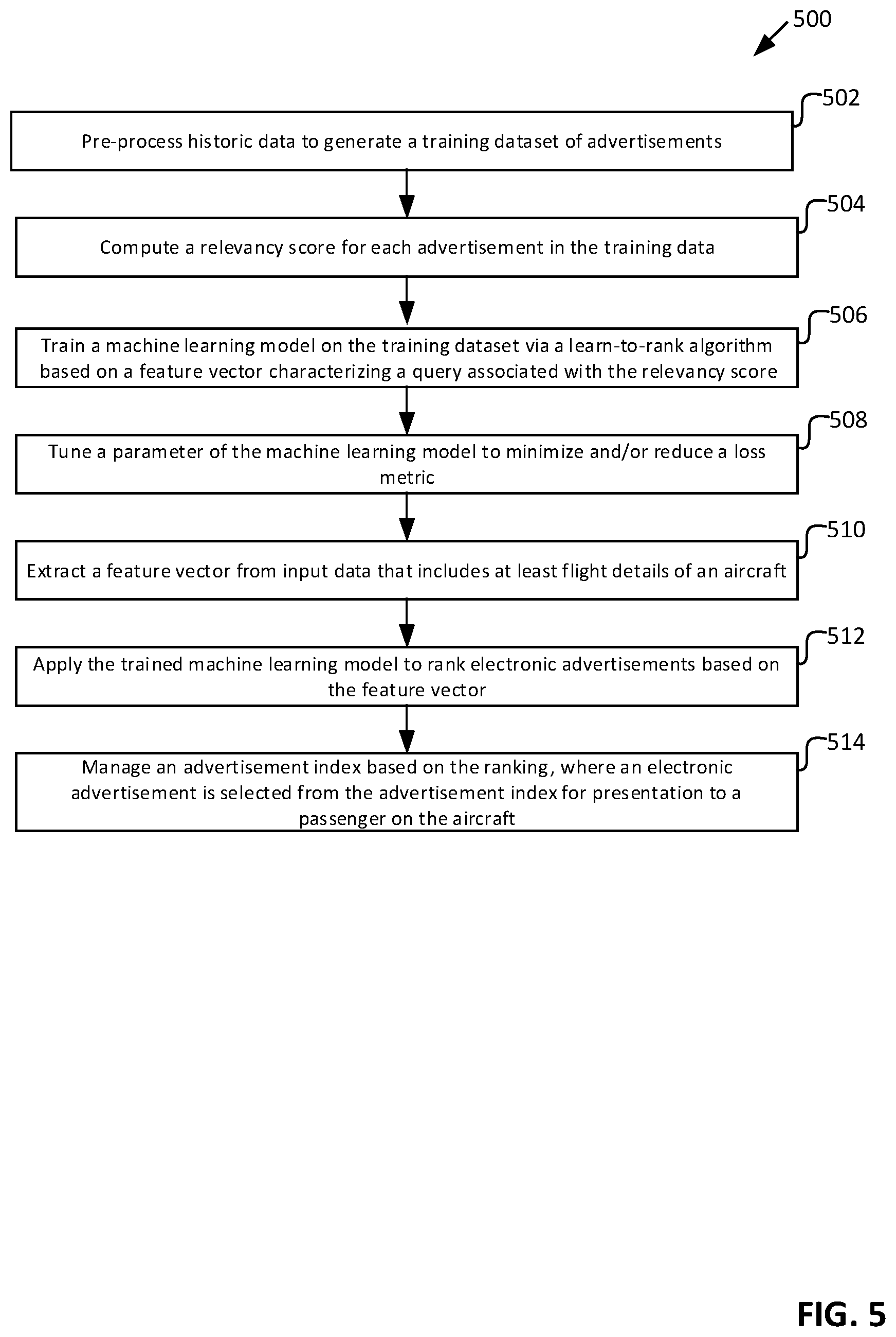 Patent US12314978 Figure 5 – Targeted advertisement ranking using machine learning