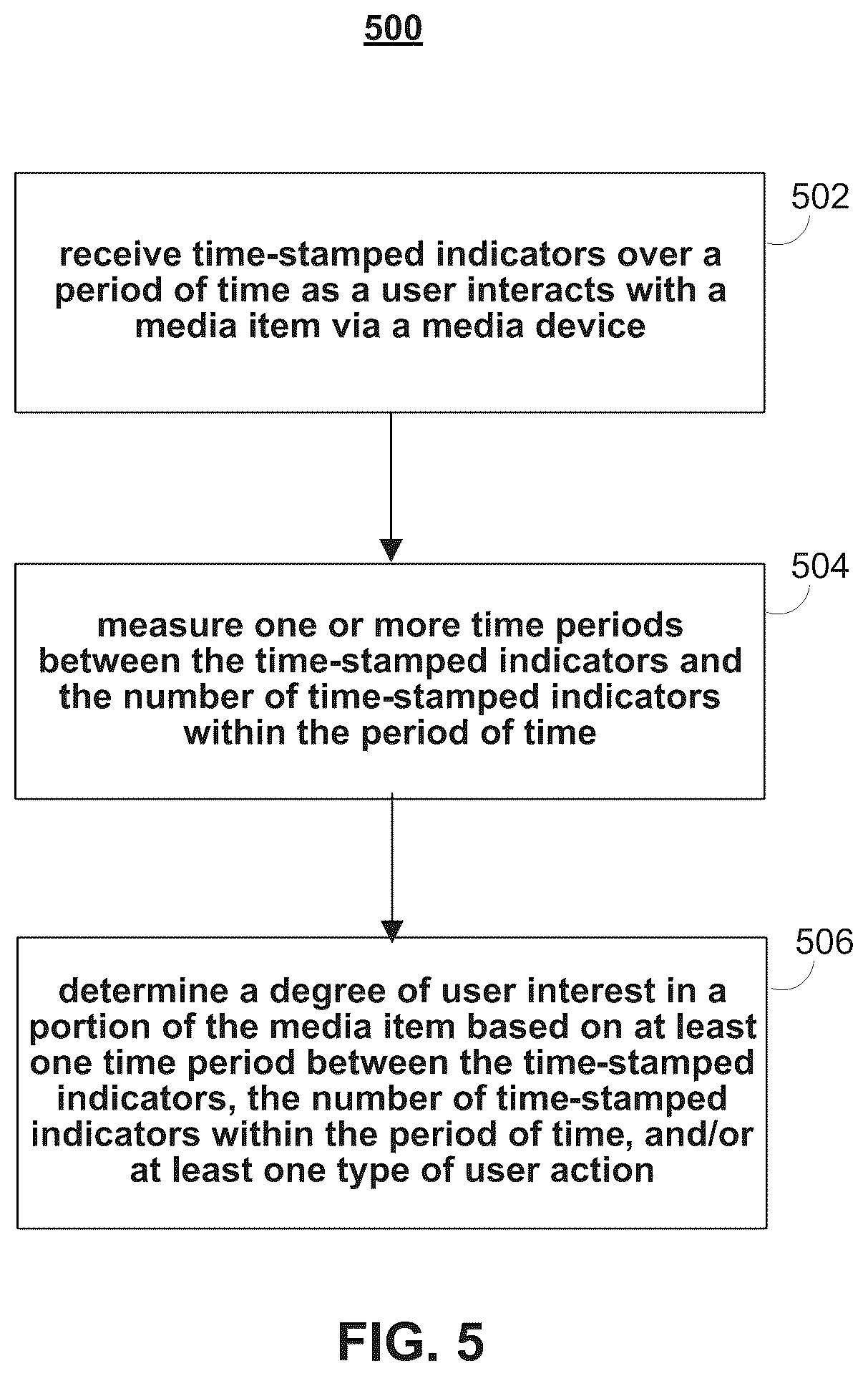 Patent US12314979 Figure 3 – Systems and methods for deducing user information from input device behavior