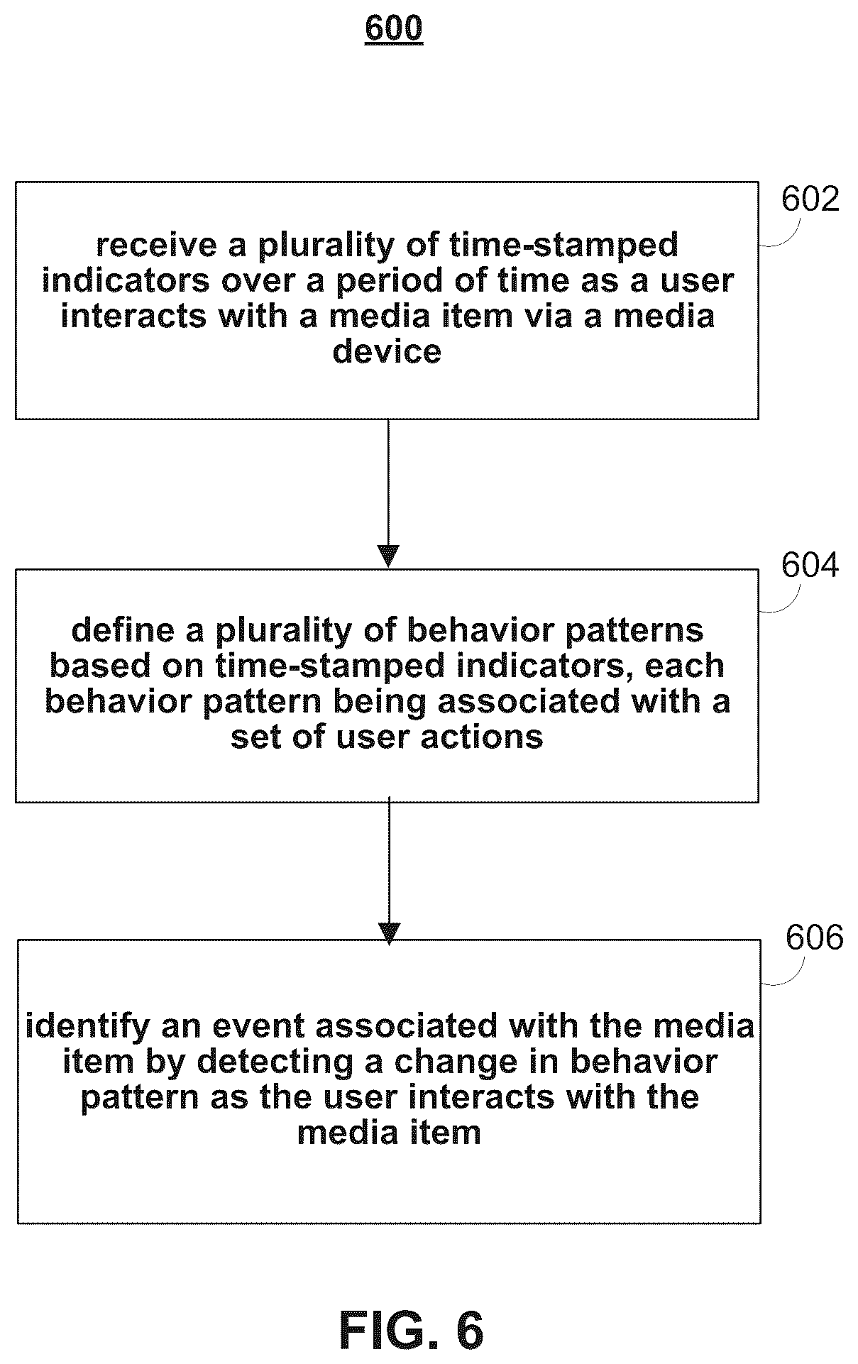 Patent US12314979 Figure 4 – Systems and methods for deducing user information from input device behavior