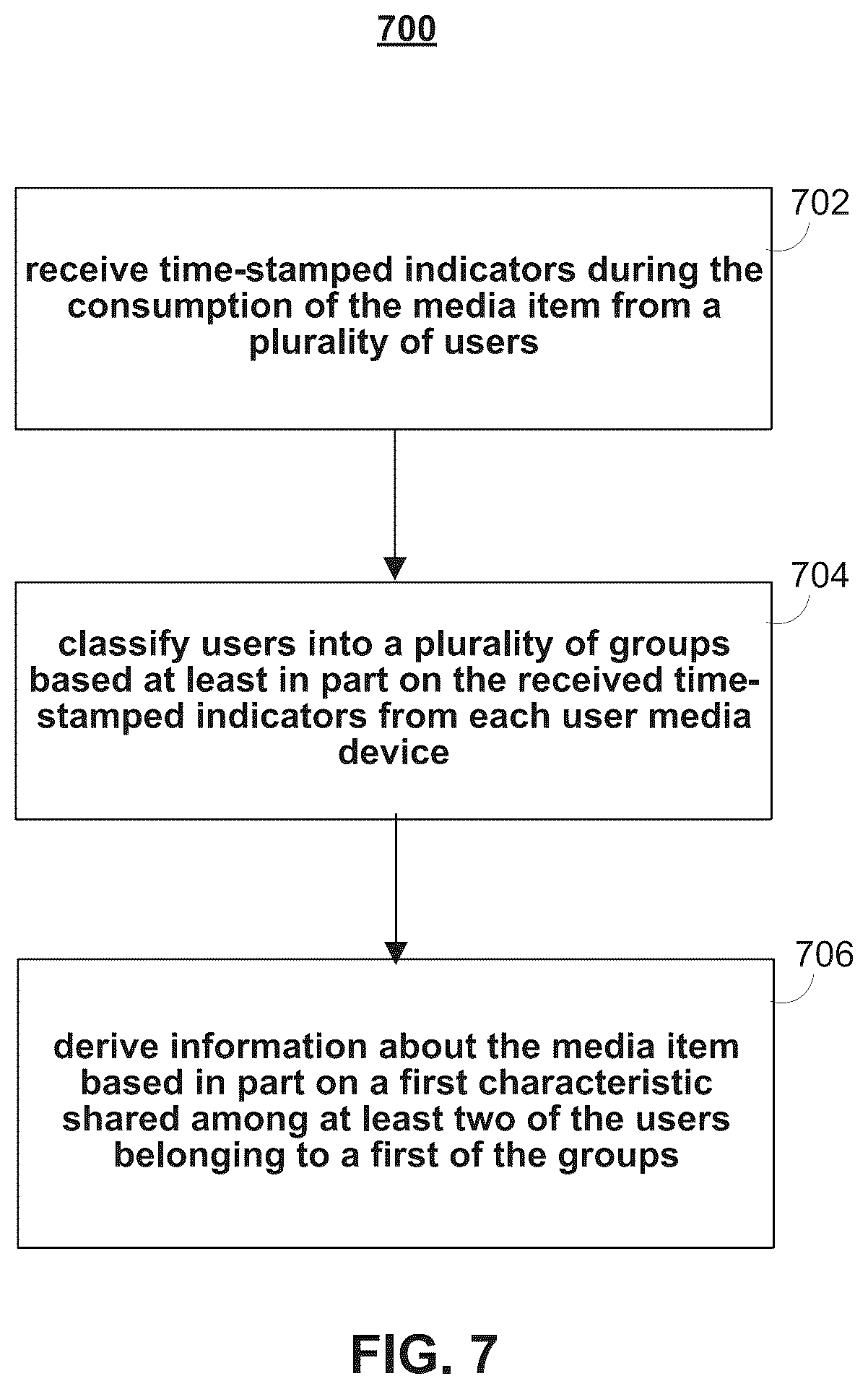 Patent US12314979 Figure 5 – Systems and methods for deducing user information from input device behavior