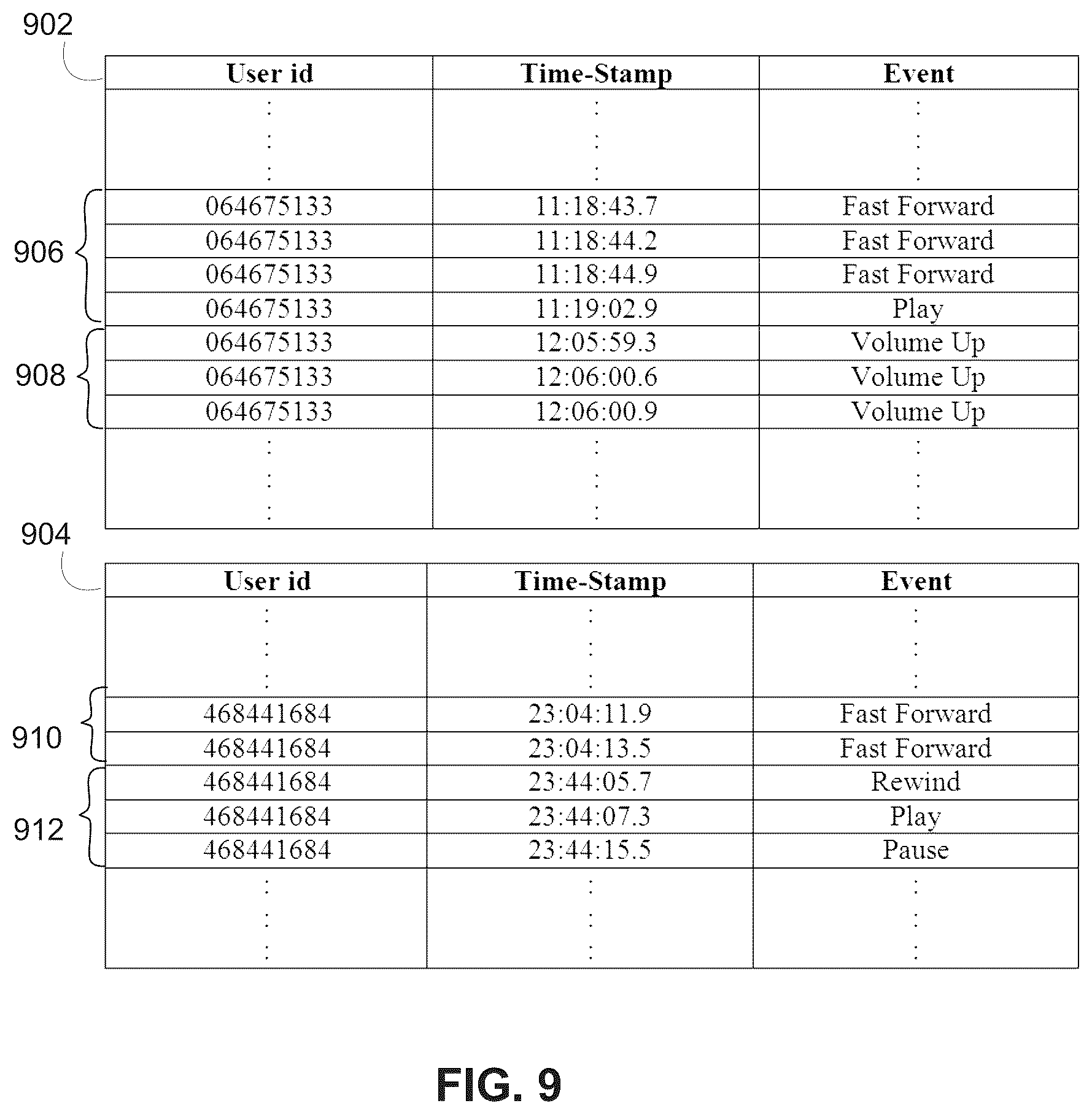 Patent US12314979 Figure 7 – Systems and methods for deducing user information from input device behavior