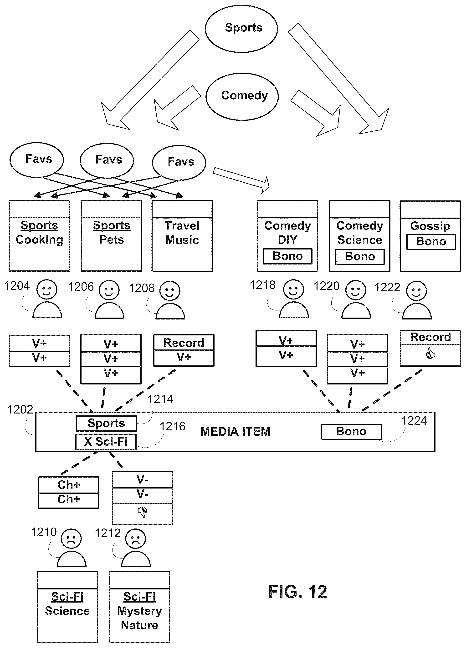 Patent US12314979 Figure 10 – Systems and methods for deducing user information from input device behavior