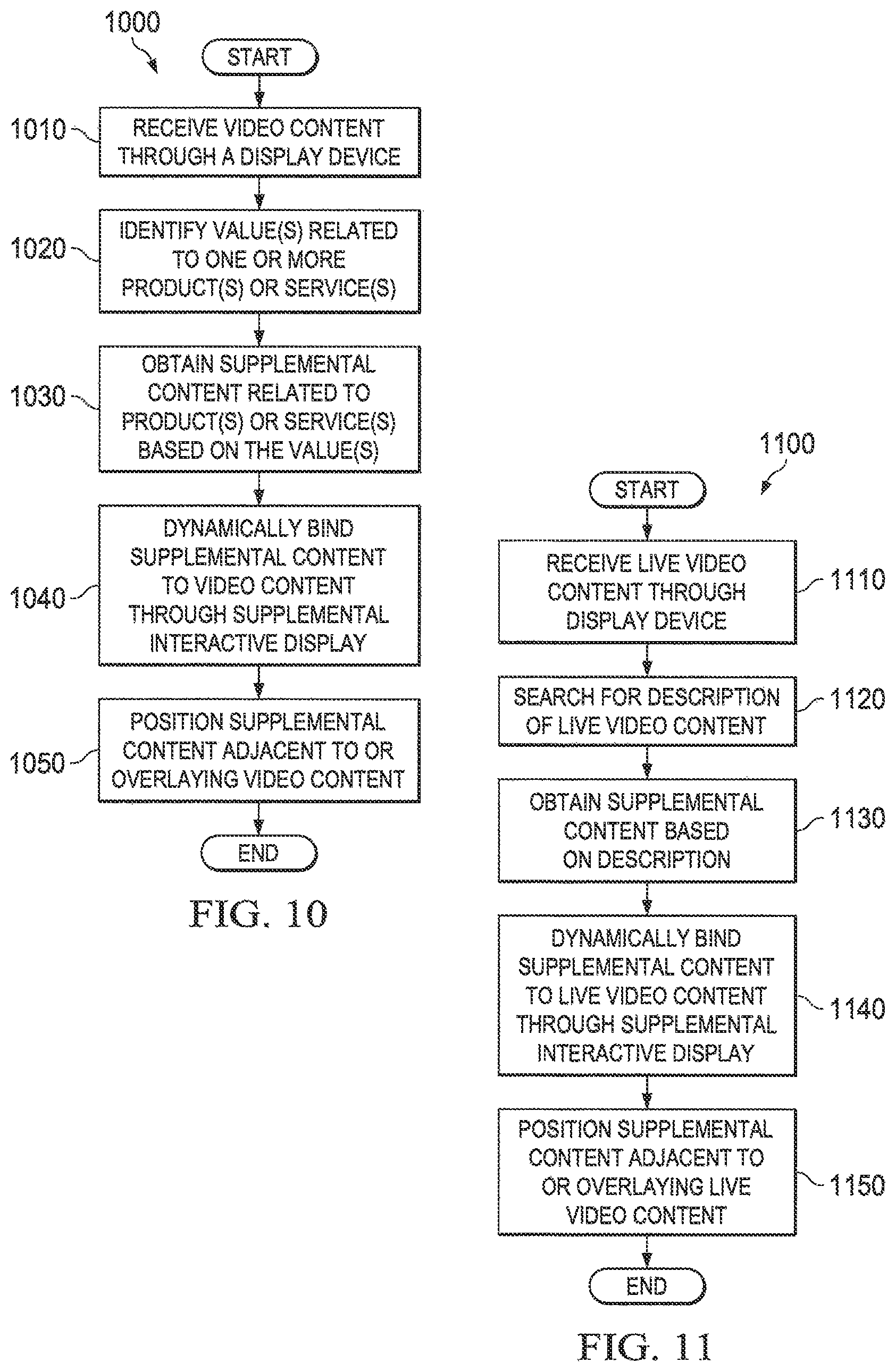 Patent US12314981 Figure 10 – Dynamic binding of video content