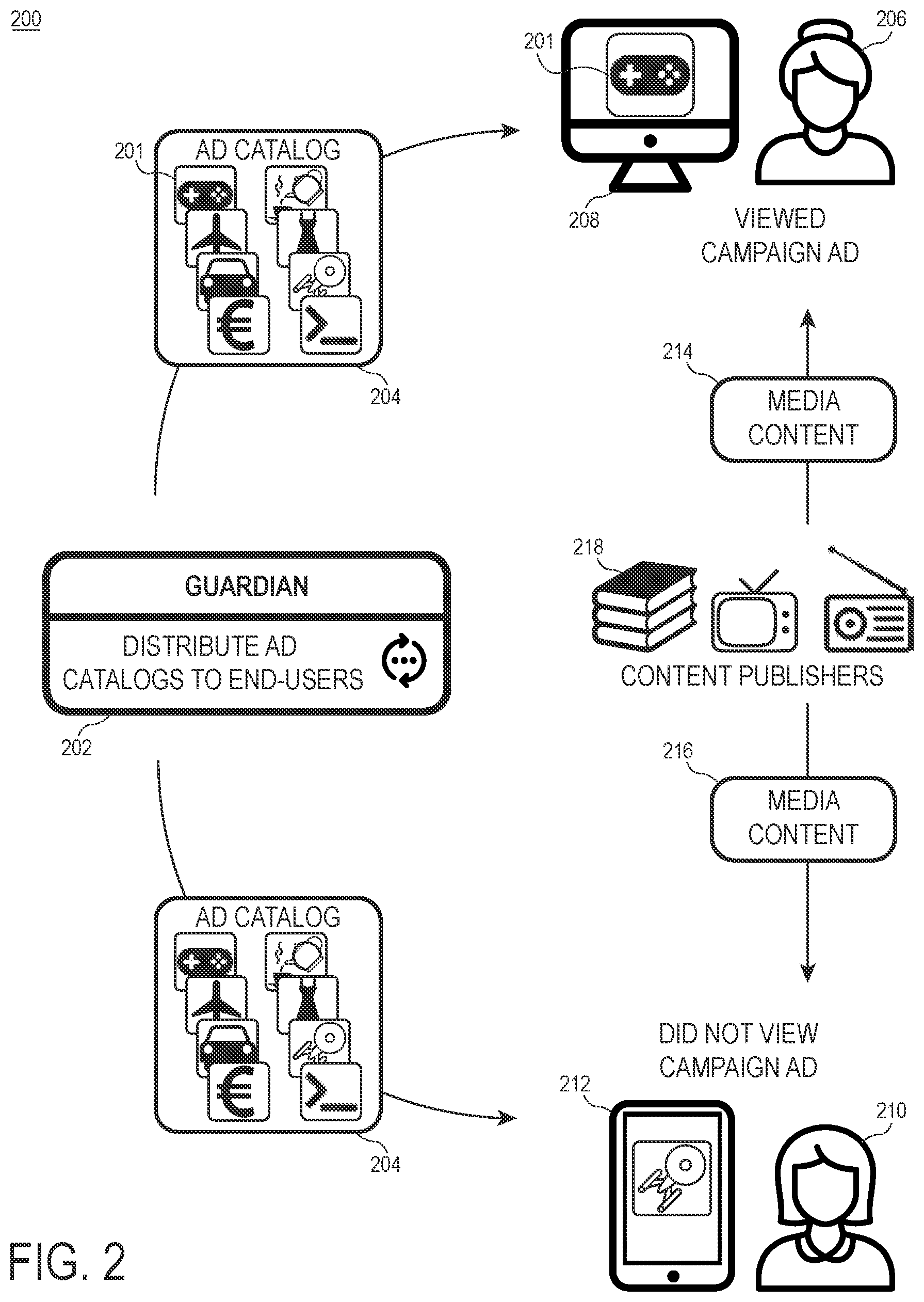 Patent US12314982 Figure 2 – Decentralized privacy-preserving rewards with cryptographic black box accumulators