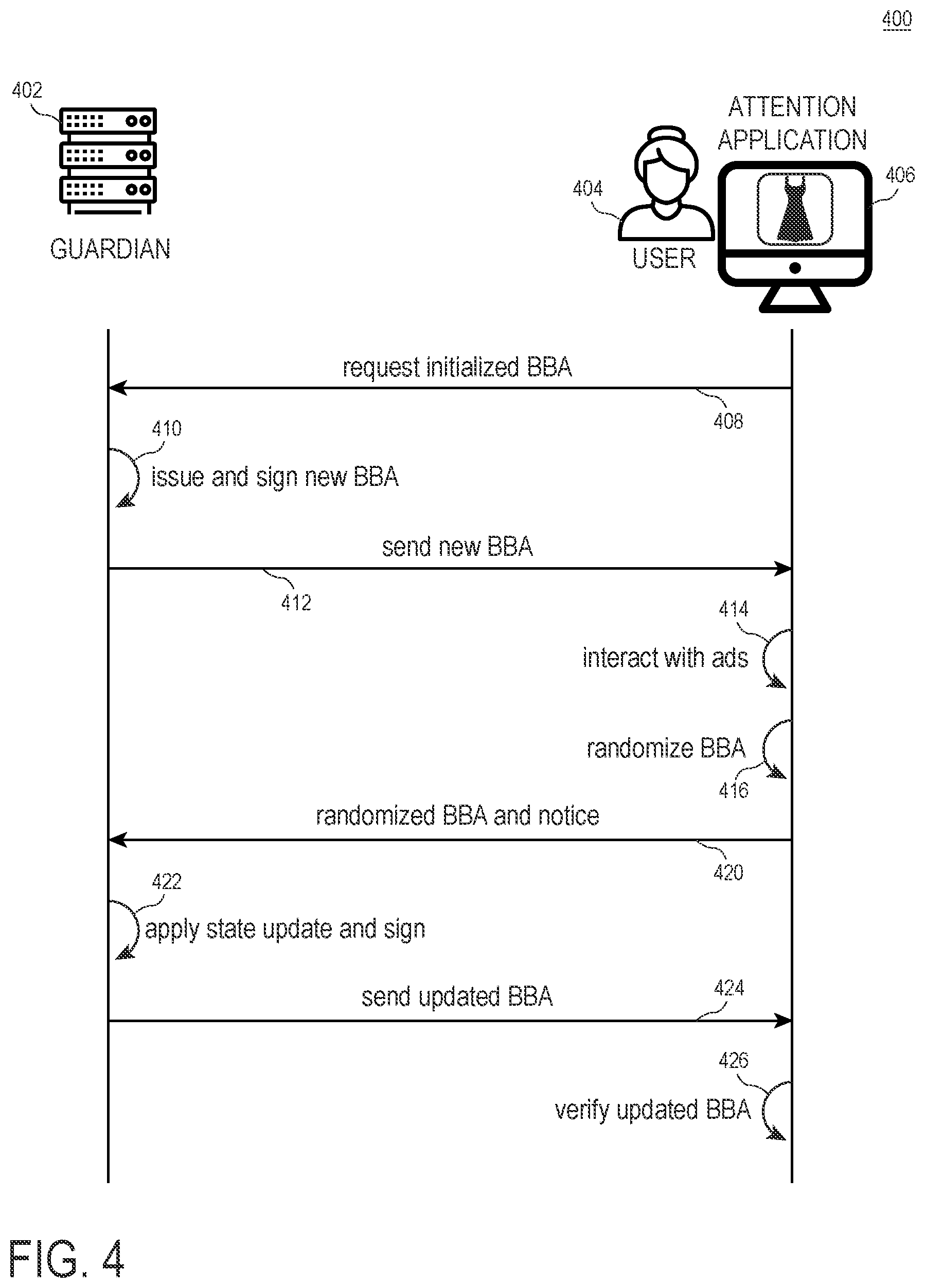Patent US12314982 Figure 4 – Decentralized privacy-preserving rewards with cryptographic black box accumulators