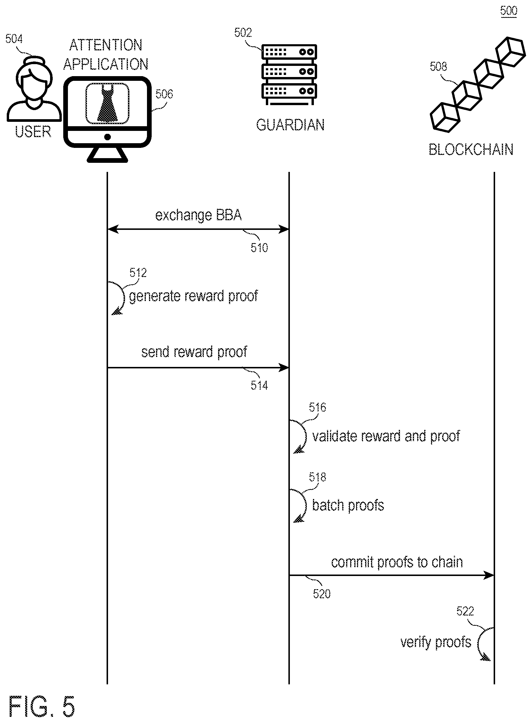 Patent US12314982 Figure 5 – Decentralized privacy-preserving rewards with cryptographic black box accumulators