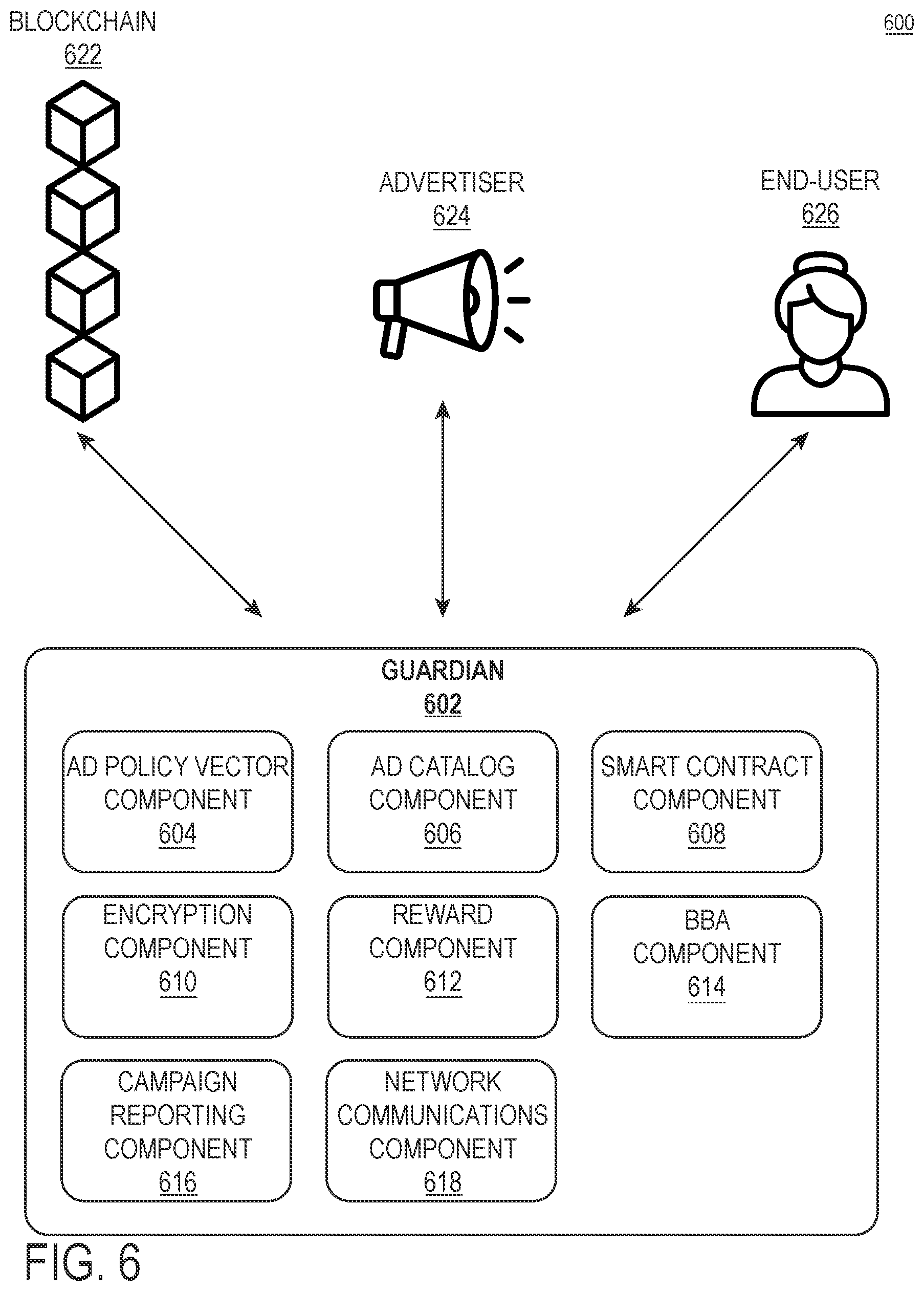 Patent US12314982 Figure 6 – Decentralized privacy-preserving rewards with cryptographic black box accumulators