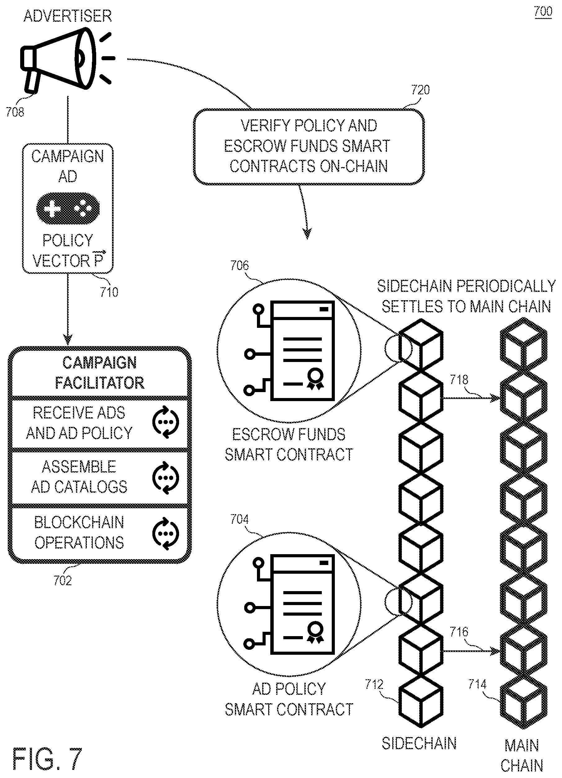 Patent US12314982 Figure 7 – Decentralized privacy-preserving rewards with cryptographic black box accumulators