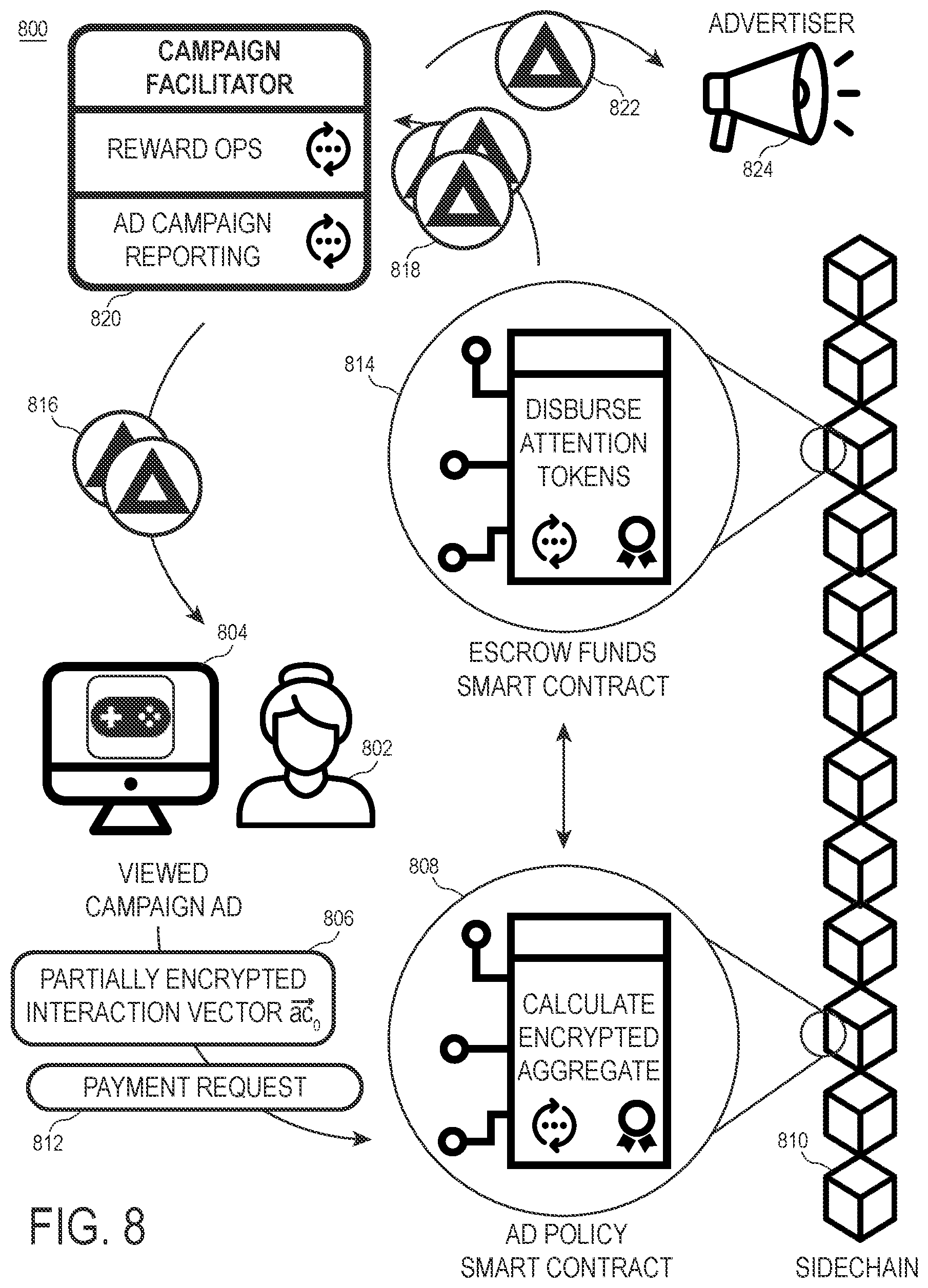 Patent US12314982 Figure 8 – Decentralized privacy-preserving rewards with cryptographic black box accumulators