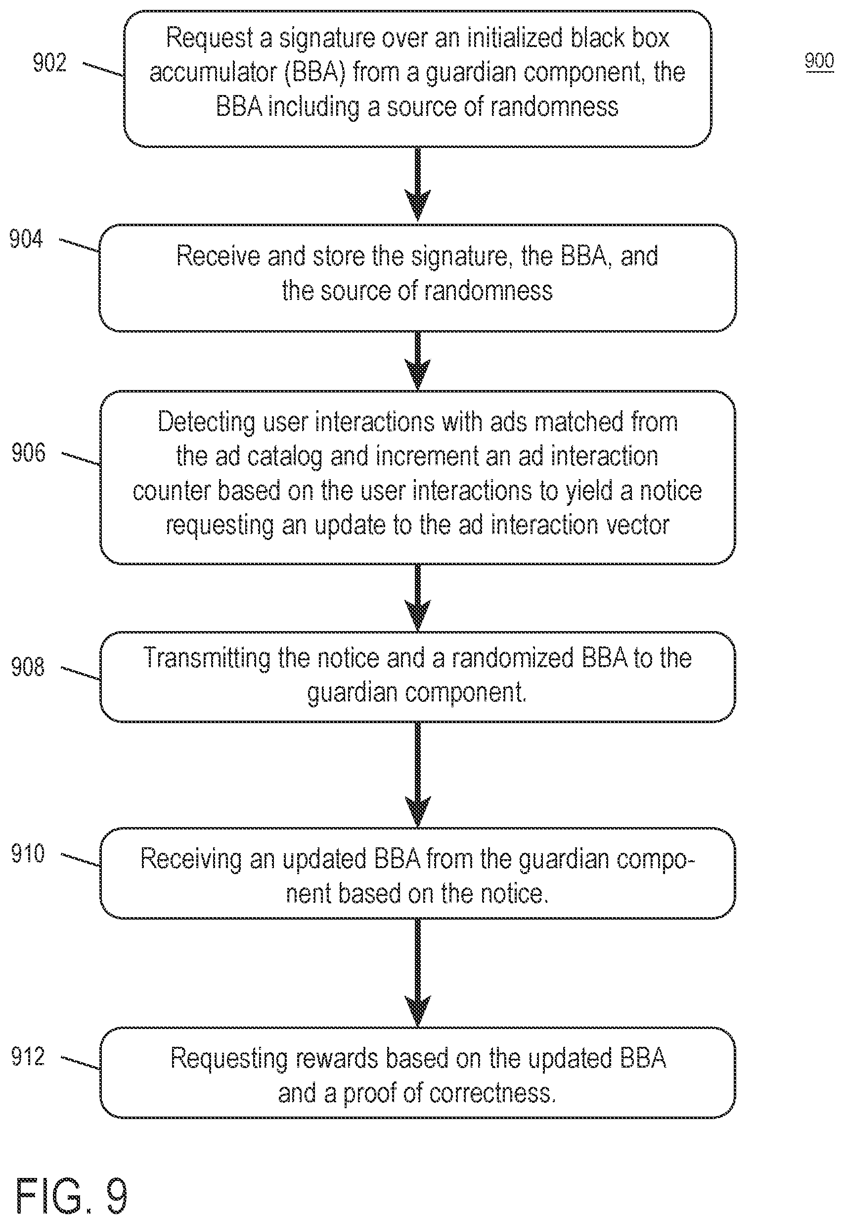 Patent US12314982 Figure 9 – Decentralized privacy-preserving rewards with cryptographic black box accumulators