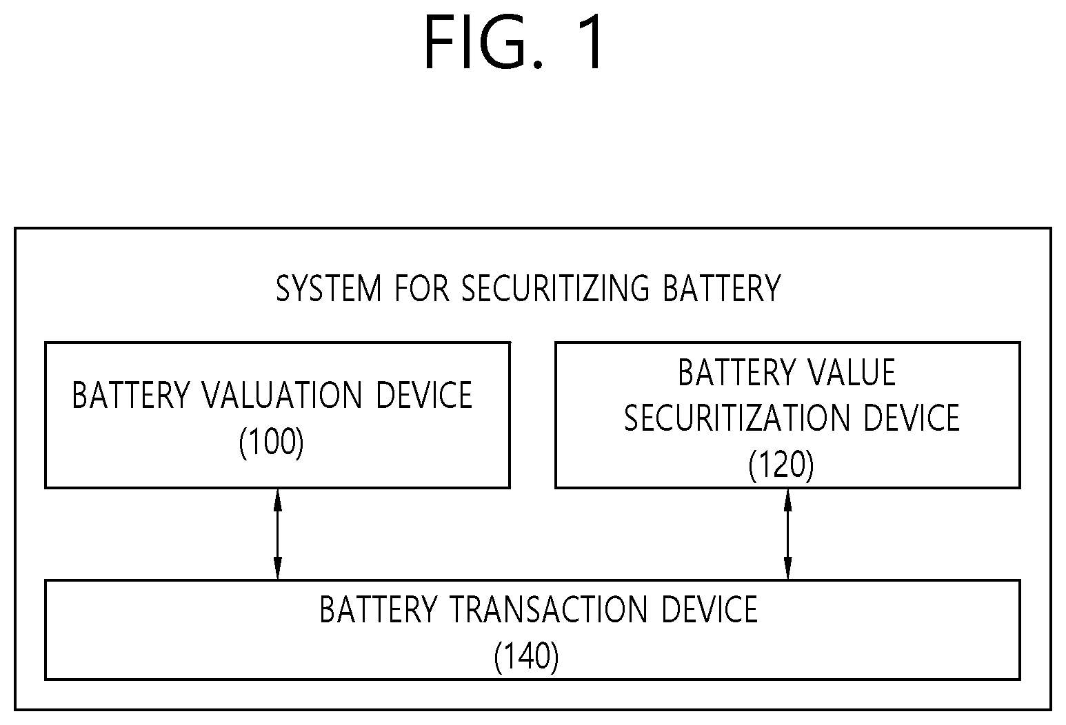 Patent US12314983 Figure 1 – Method for securitization of battery value and apparatus for performing the method