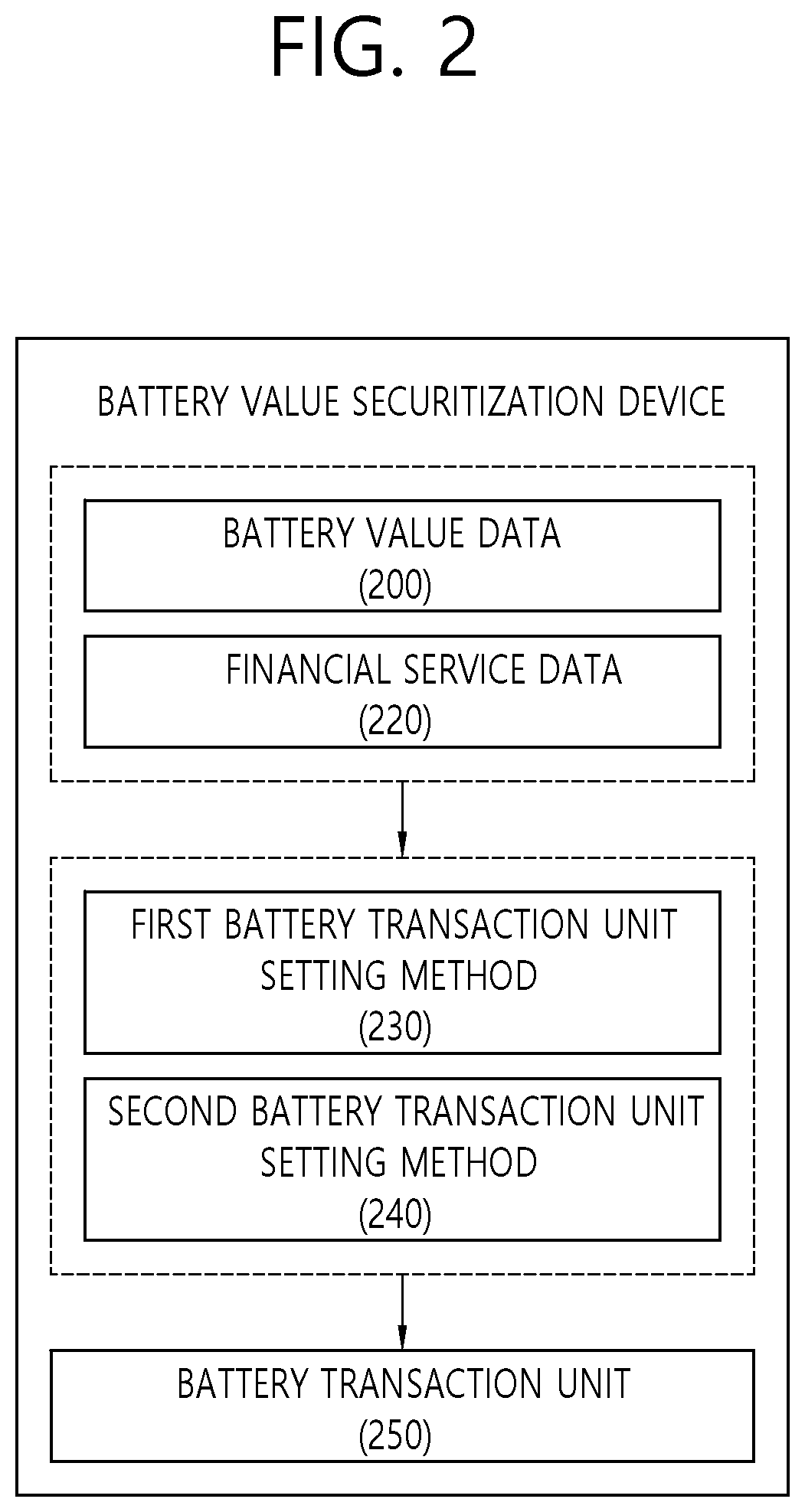 Patent US12314983 Figure 2 – Method for securitization of battery value and apparatus for performing the method