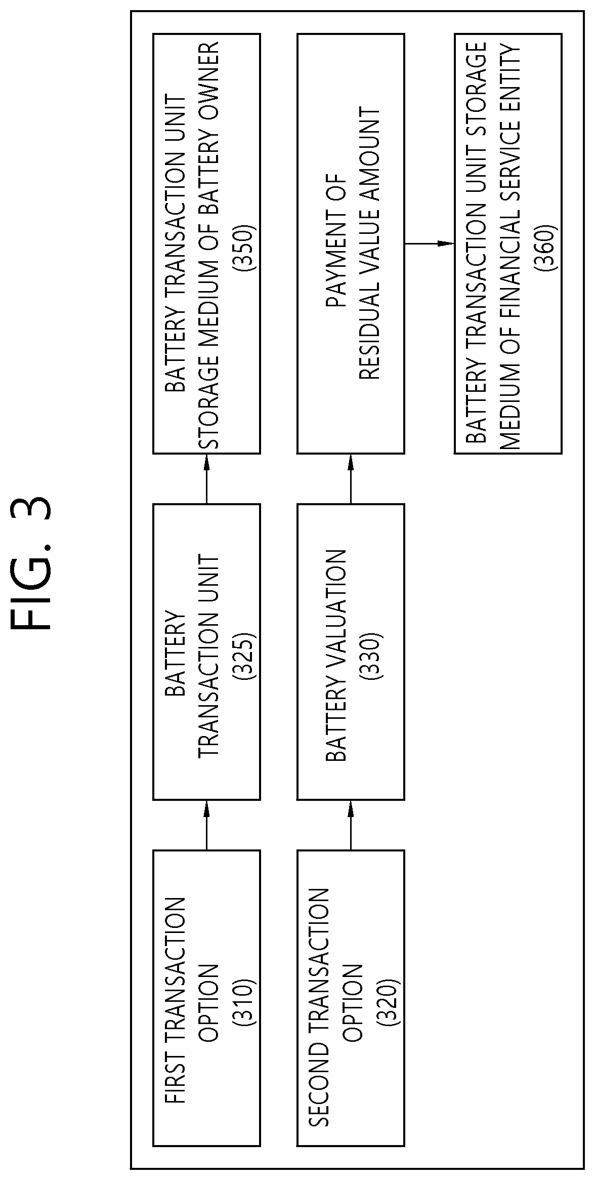 Patent US12314983 Figure 3 – Method for securitization of battery value and apparatus for performing the method