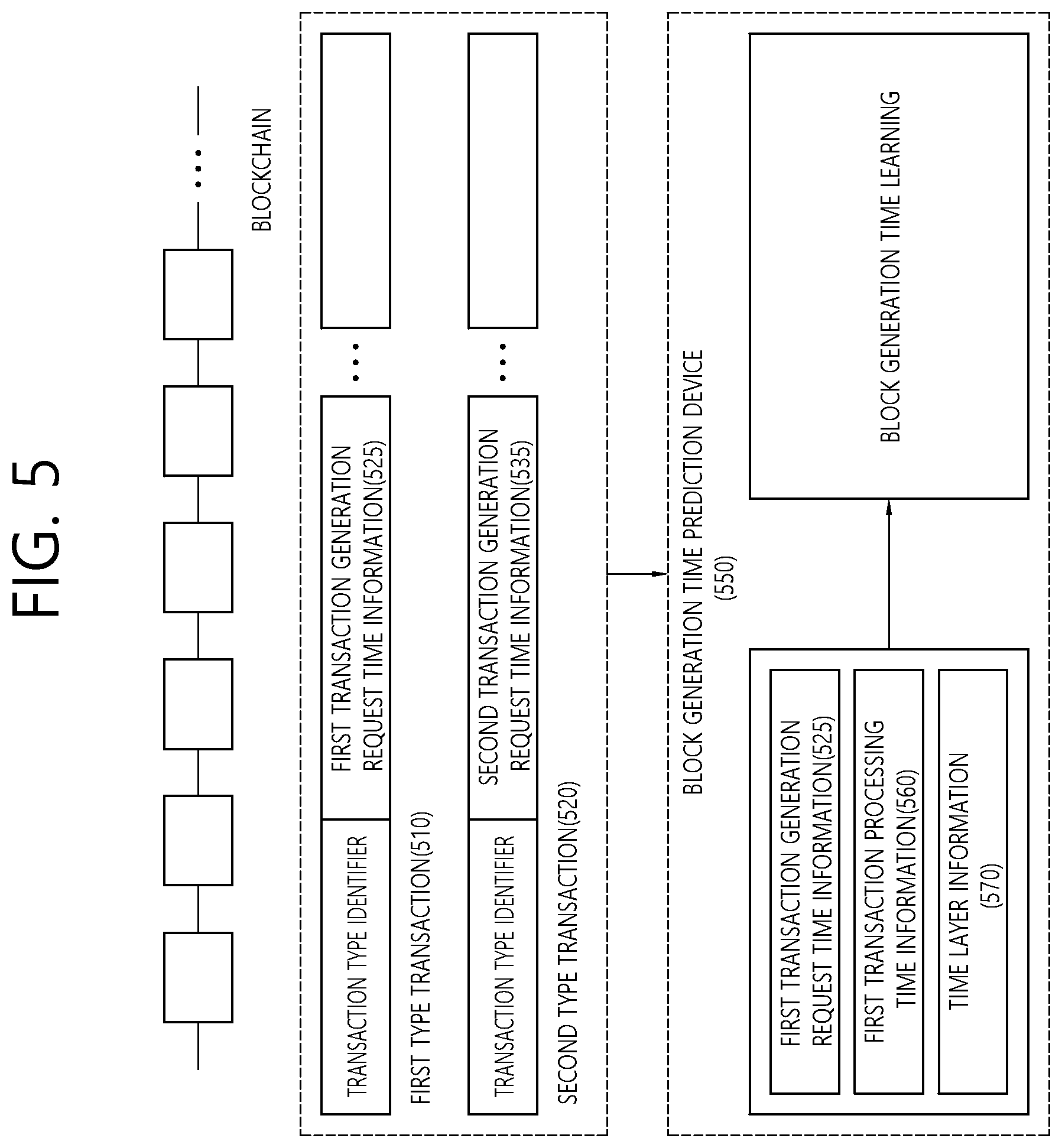 Patent US12314983 Figure 5 – Method for securitization of battery value and apparatus for performing the method