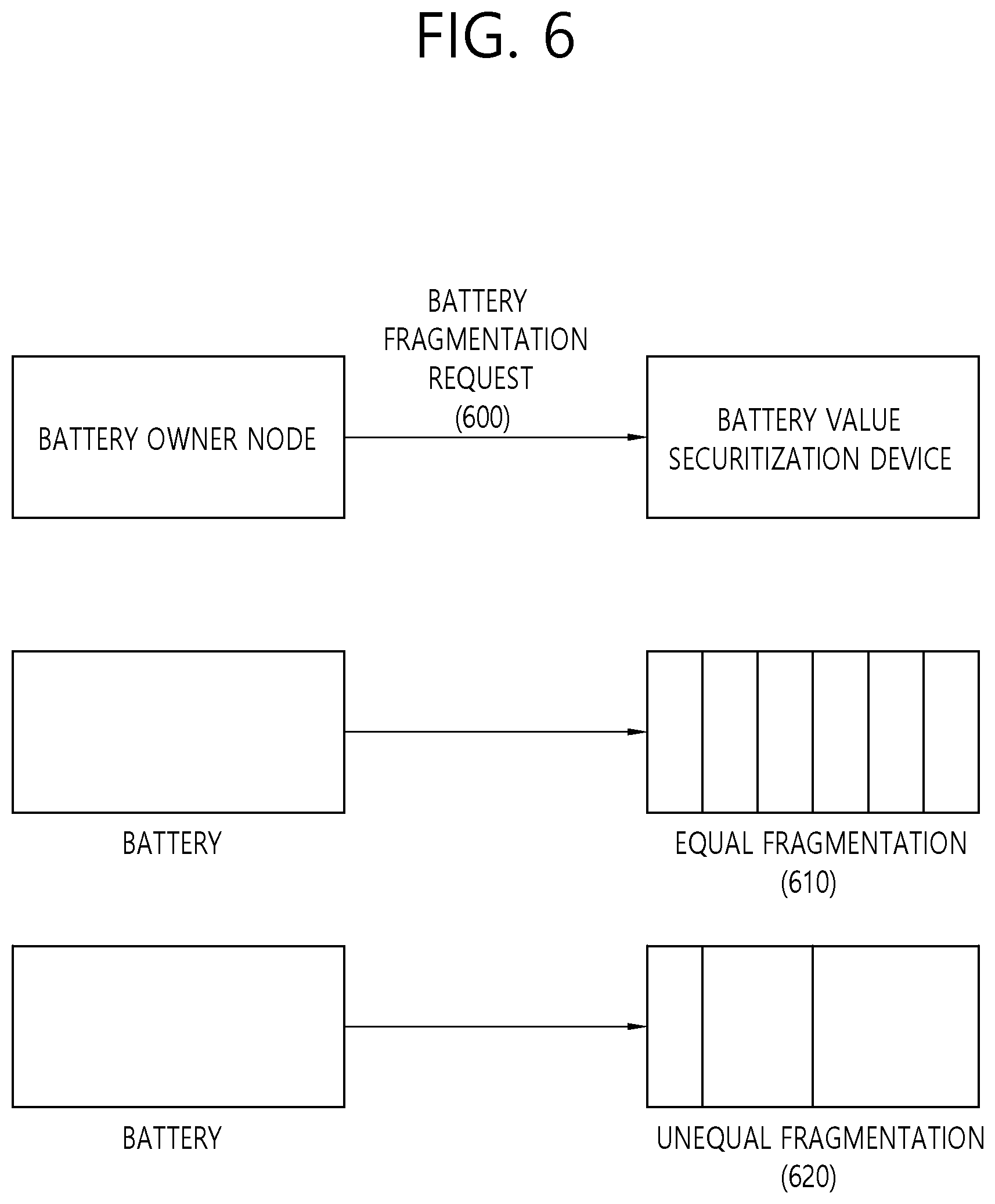 Patent US12314983 Figure 6 – Method for securitization of battery value and apparatus for performing the method