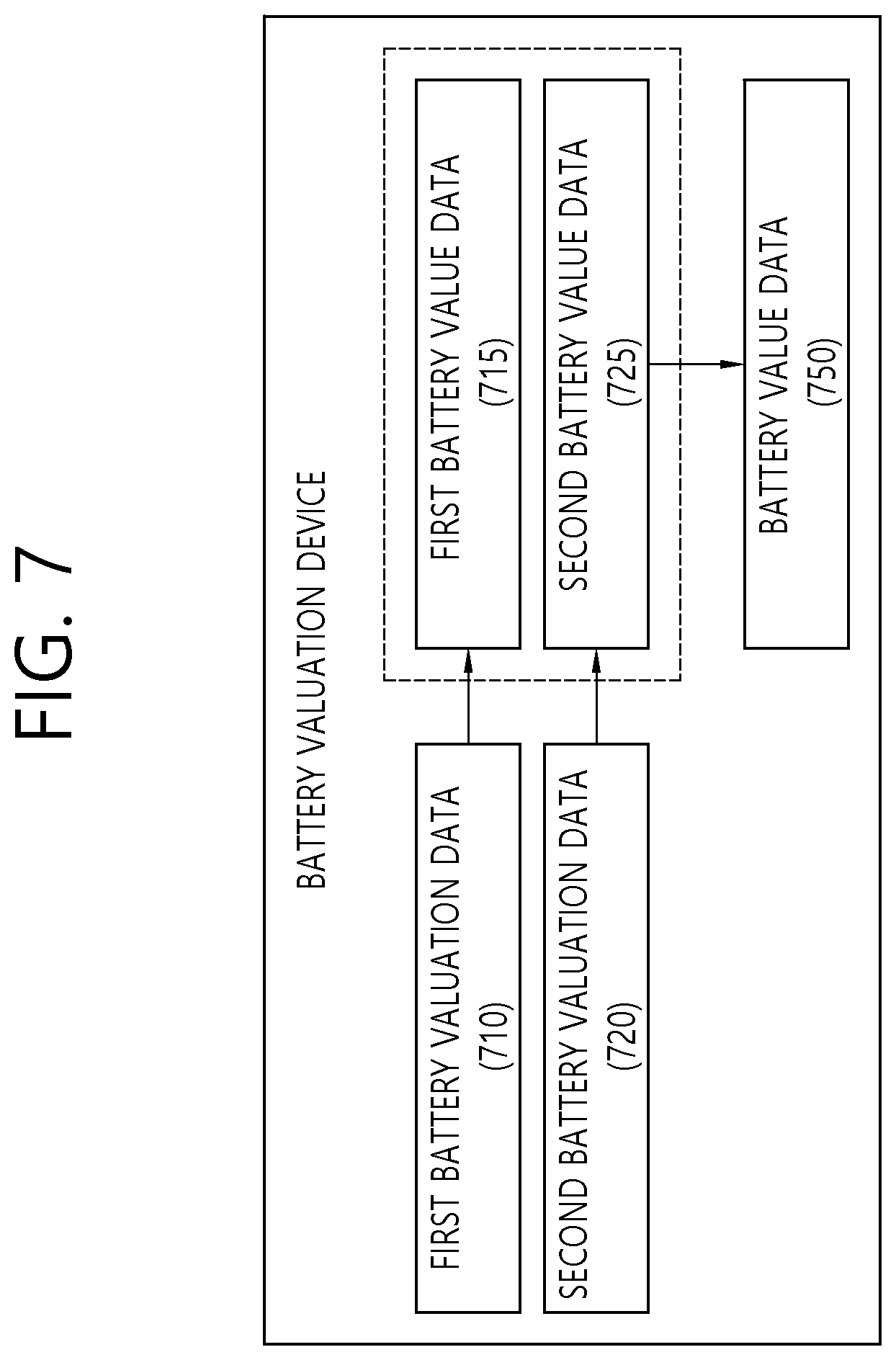 Patent US12314983 Figure 7 – Method for securitization of battery value and apparatus for performing the method