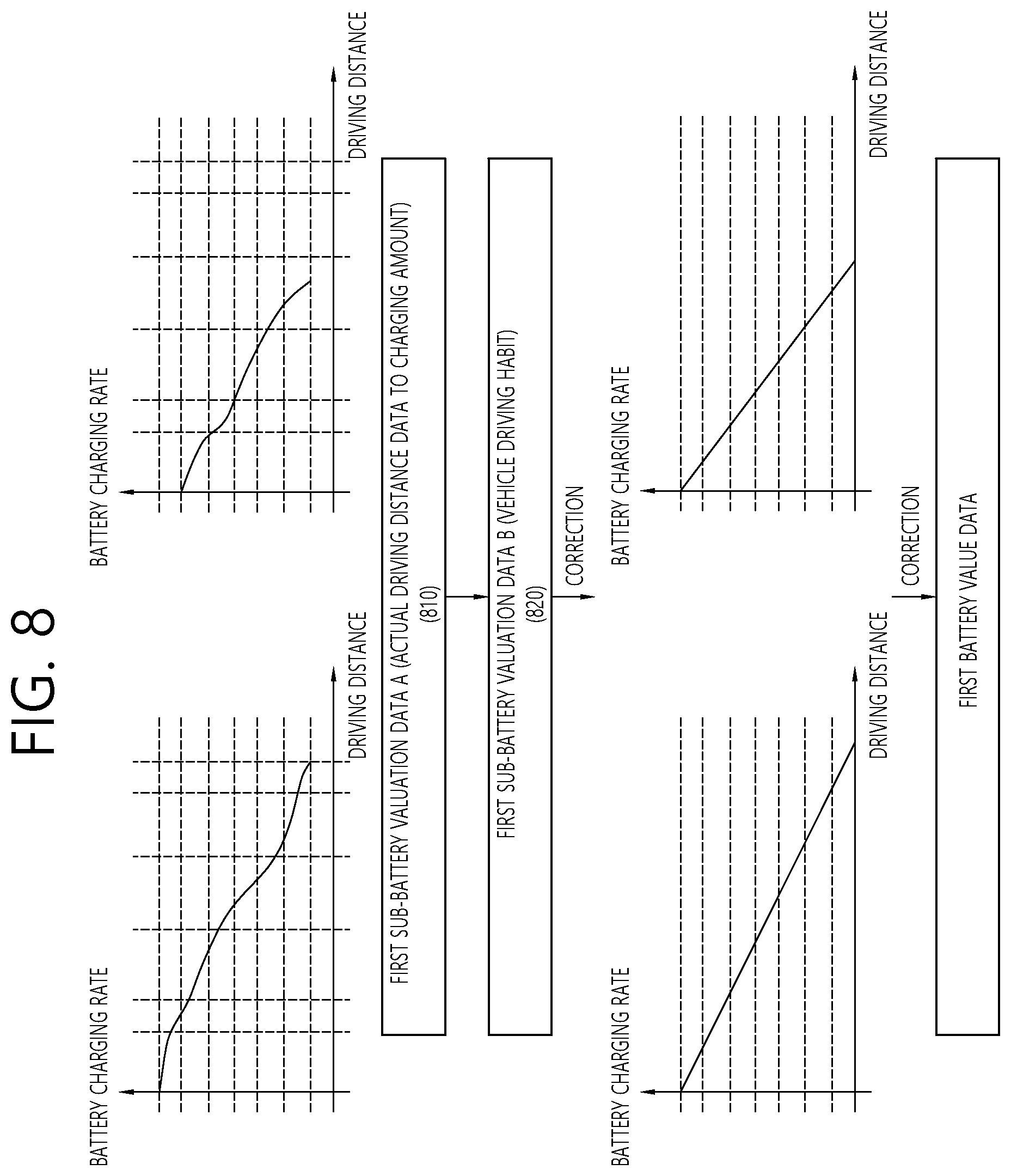 Patent US12314983 Figure 8 – Method for securitization of battery value and apparatus for performing the method