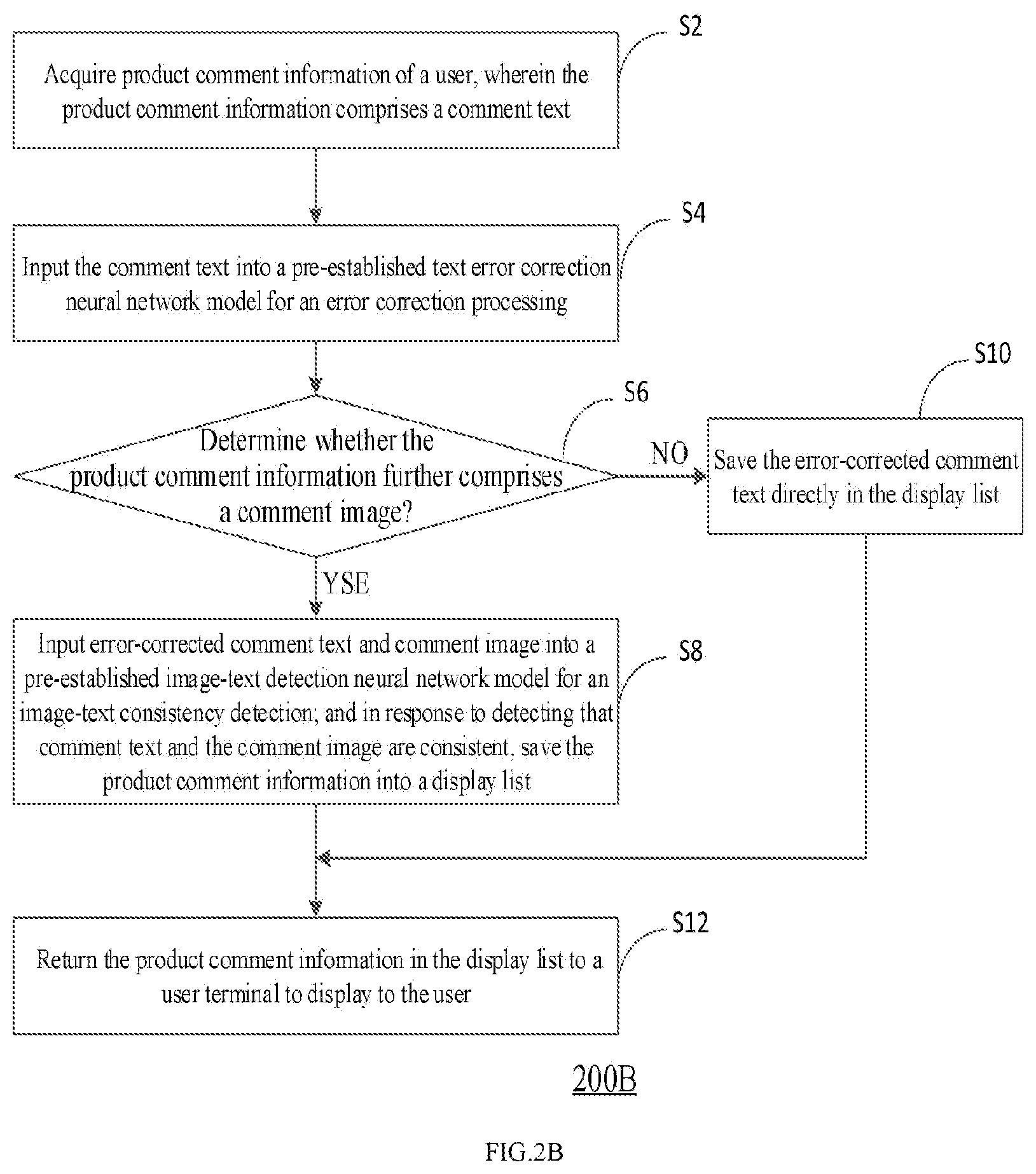 Patent US12314984 Figure 3 – Method and apparatus for displaying product review information, electronic device and storage medium