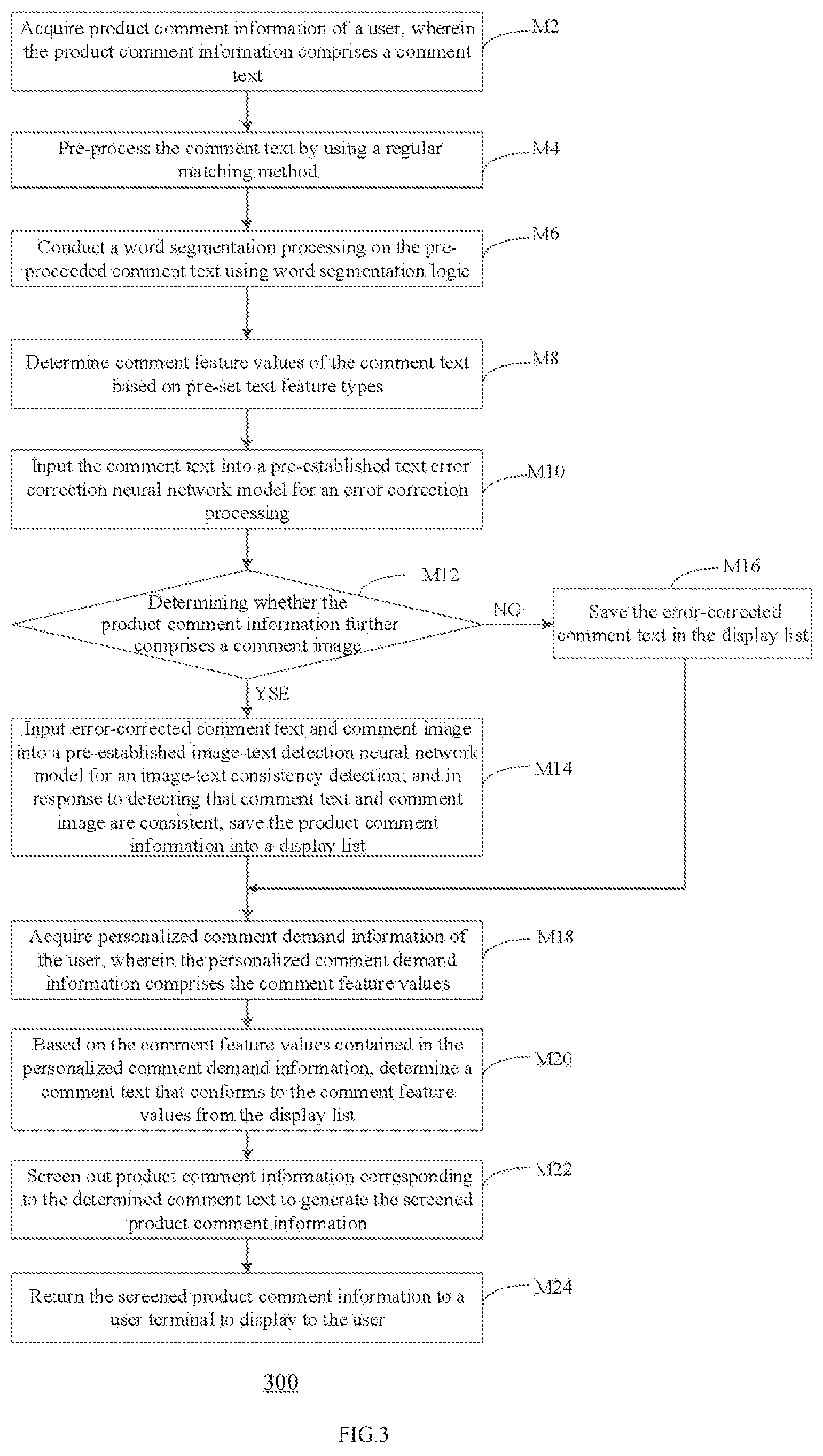 Patent US12314984 Figure 4 – Method and apparatus for displaying product review information, electronic device and storage medium