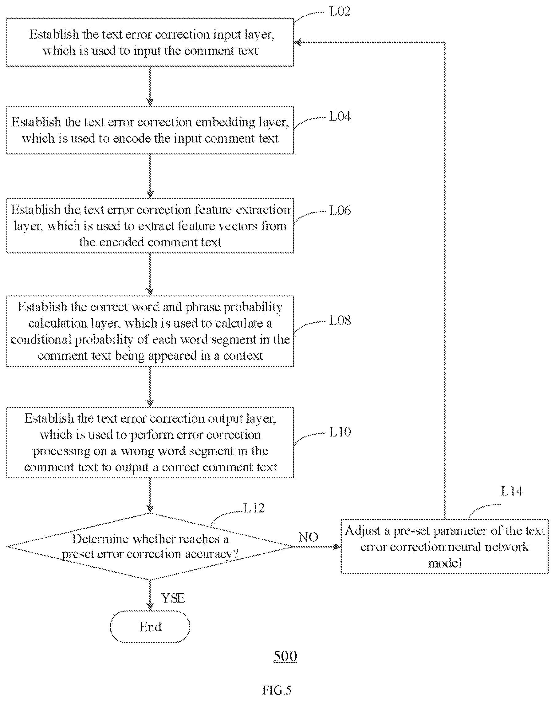 Patent US12314984 Figure 6 – Method and apparatus for displaying product review information, electronic device and storage medium